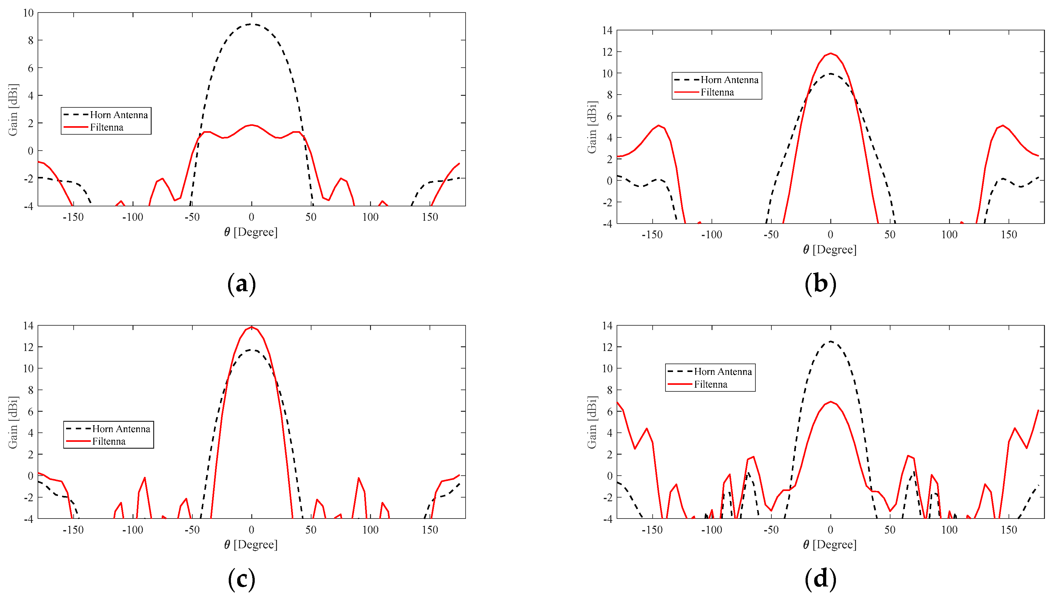 Electronics 12 01584 g006 Electronics 12 01584 g006