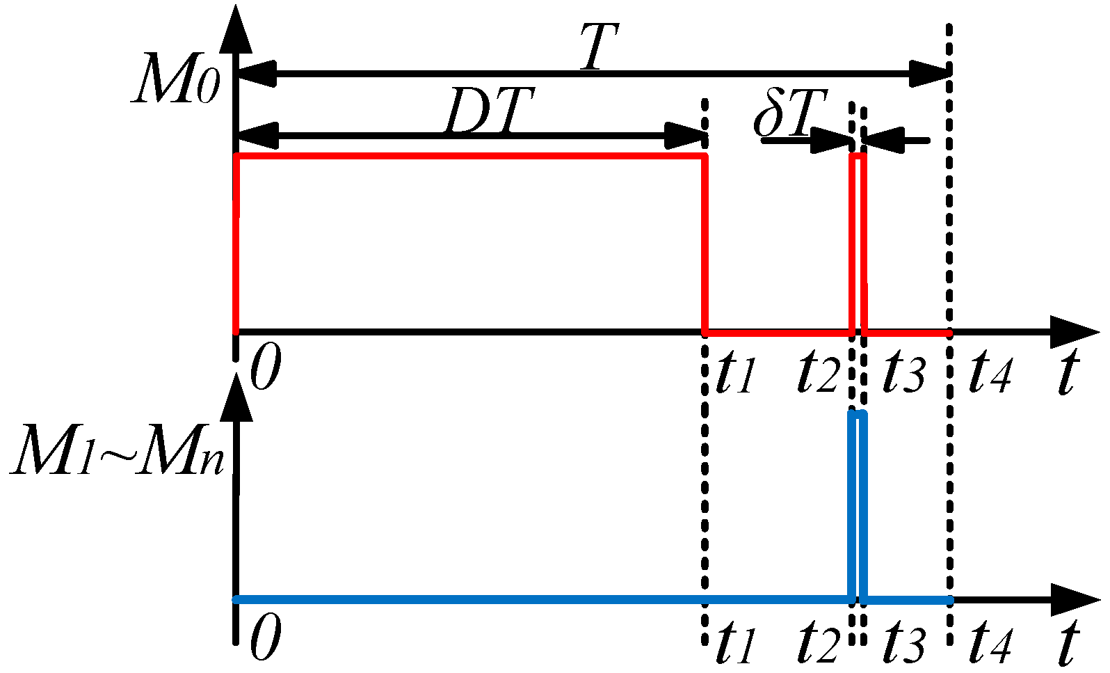 Electronics 12 01586 g002