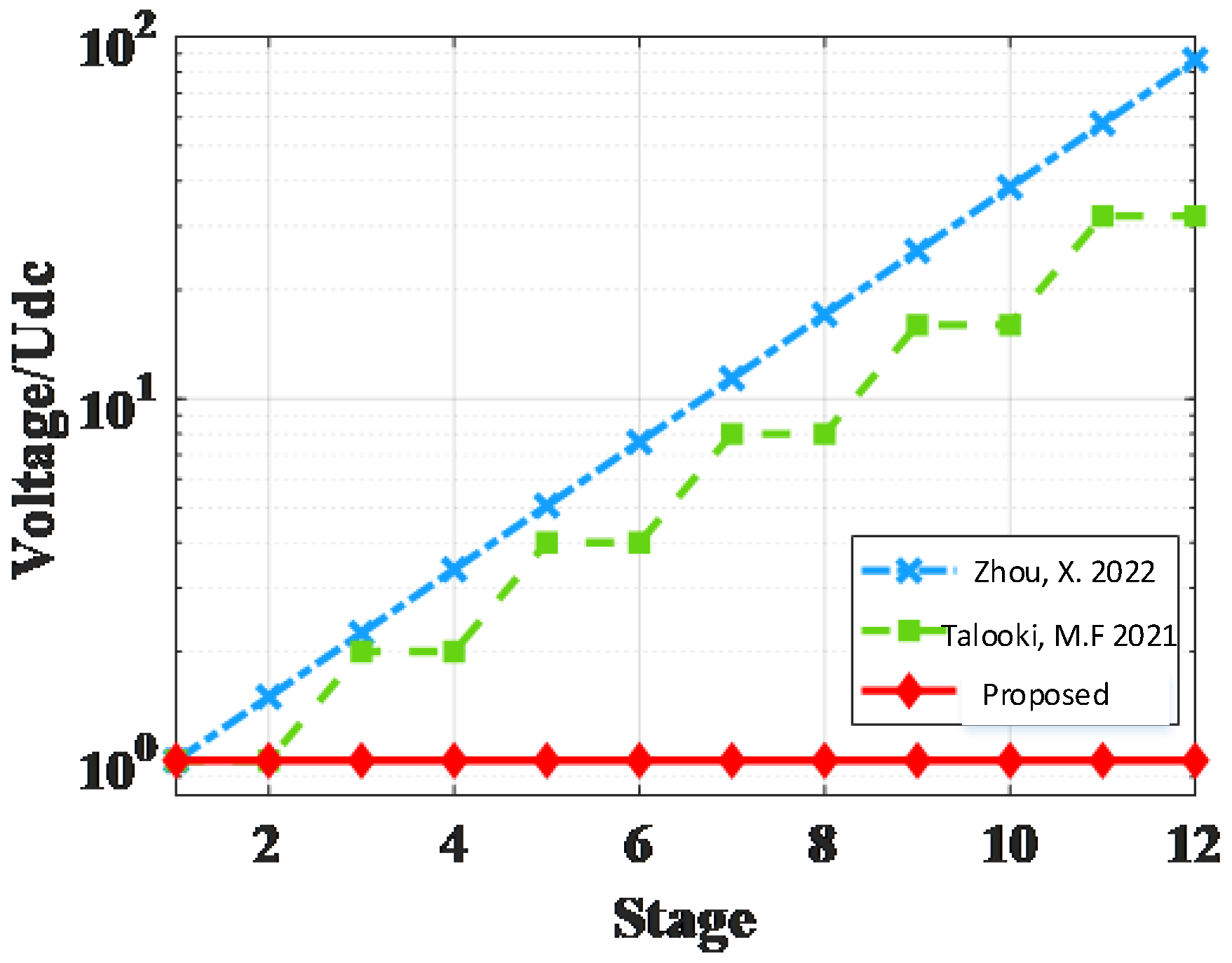 Electronics 12 01586 g007