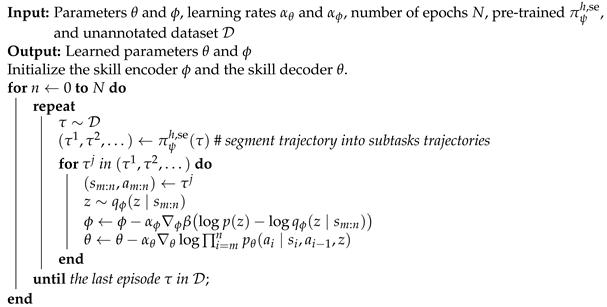 Electronics 12 01587 i001 Electronics 12 01587 i001