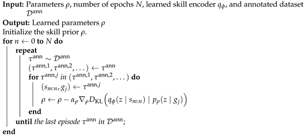 Electronics 12 01587 i002 Electronics 12 01587 i002