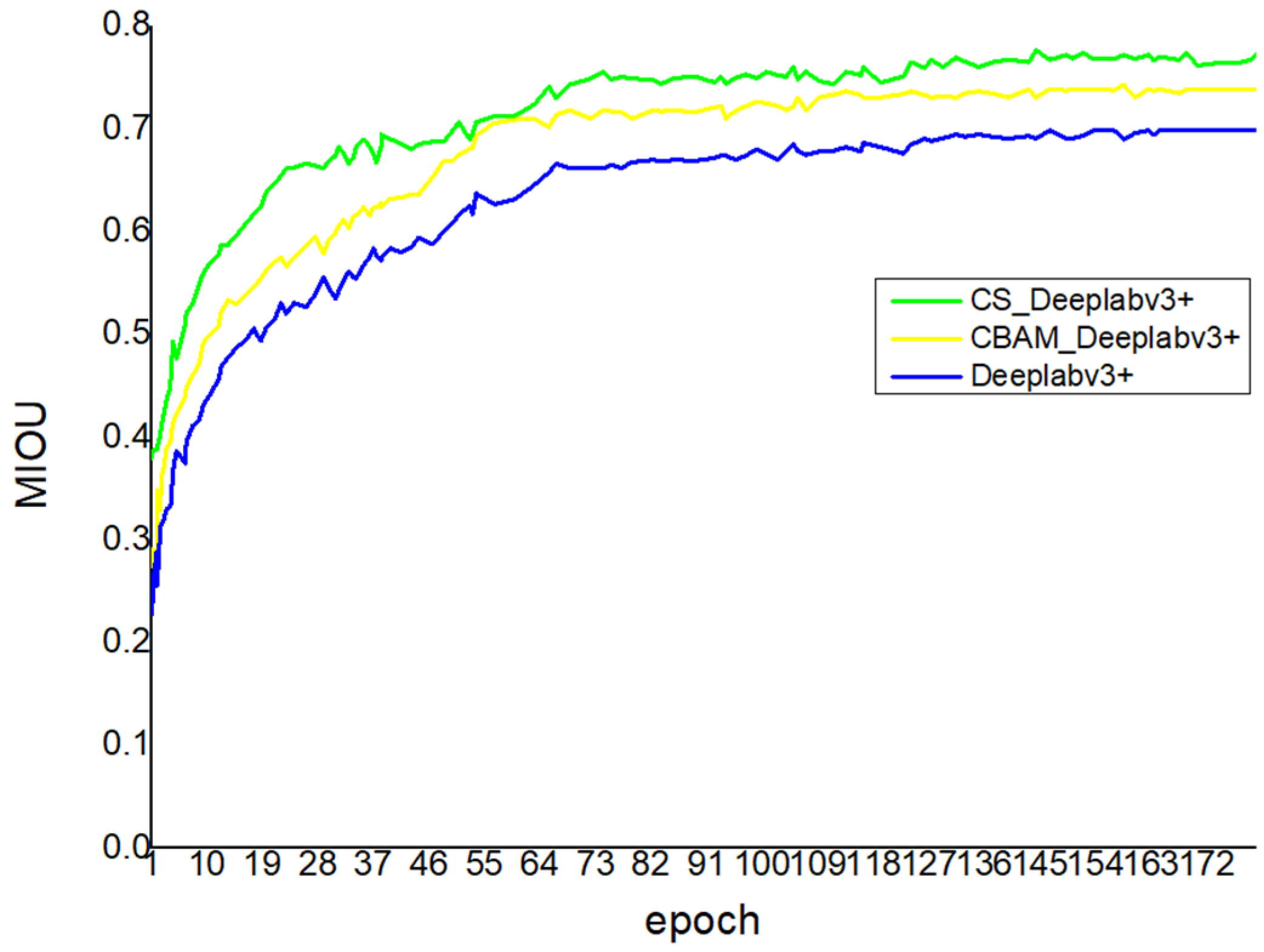 Electronics 12 01588 g007