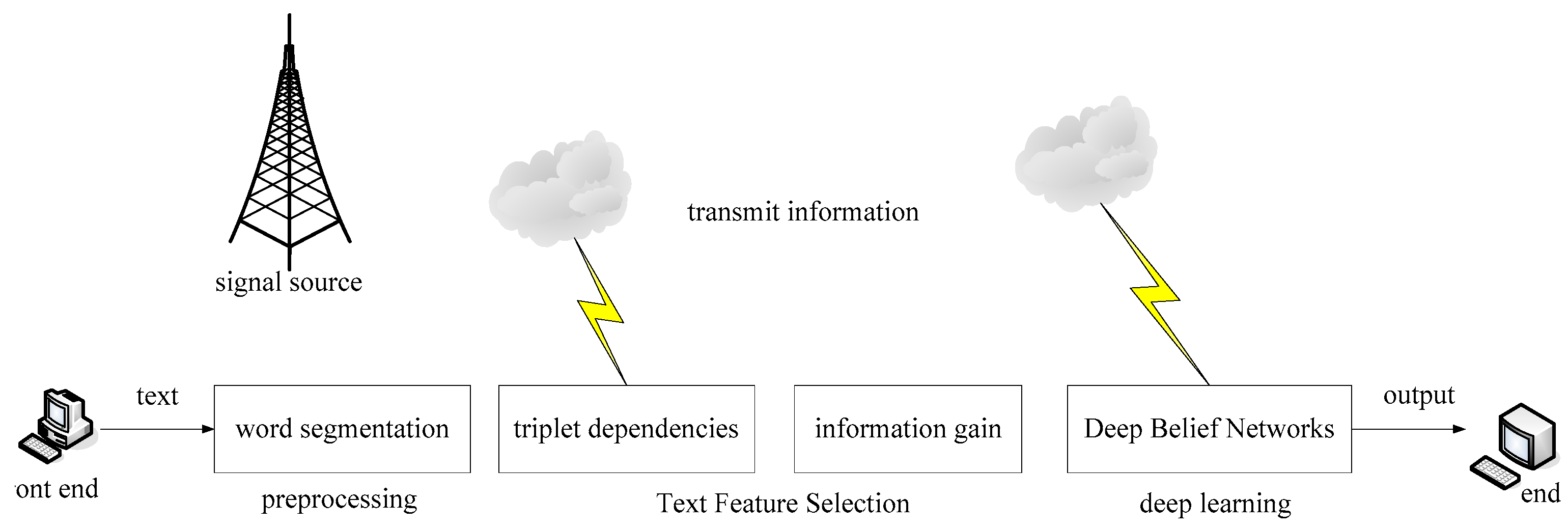 Electronics 12 01589 g004