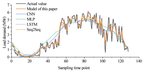 Electronics 12 01590 g0a3