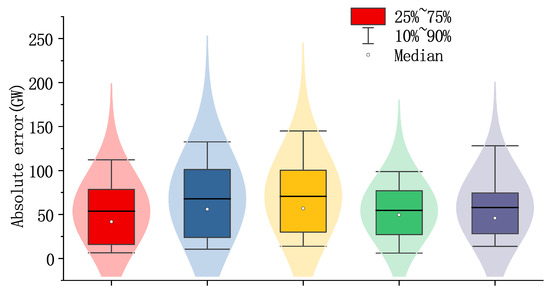 Electronics 12 01590 g0a4