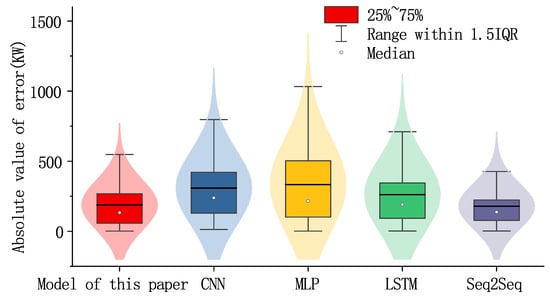 Electronics 12 01590 g0a5