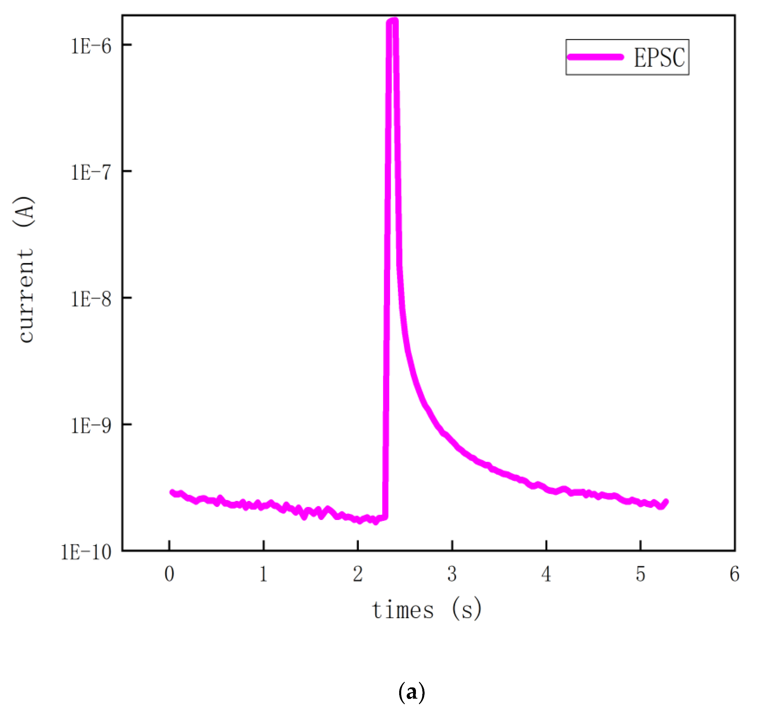 Electronics 12 01596 g004a