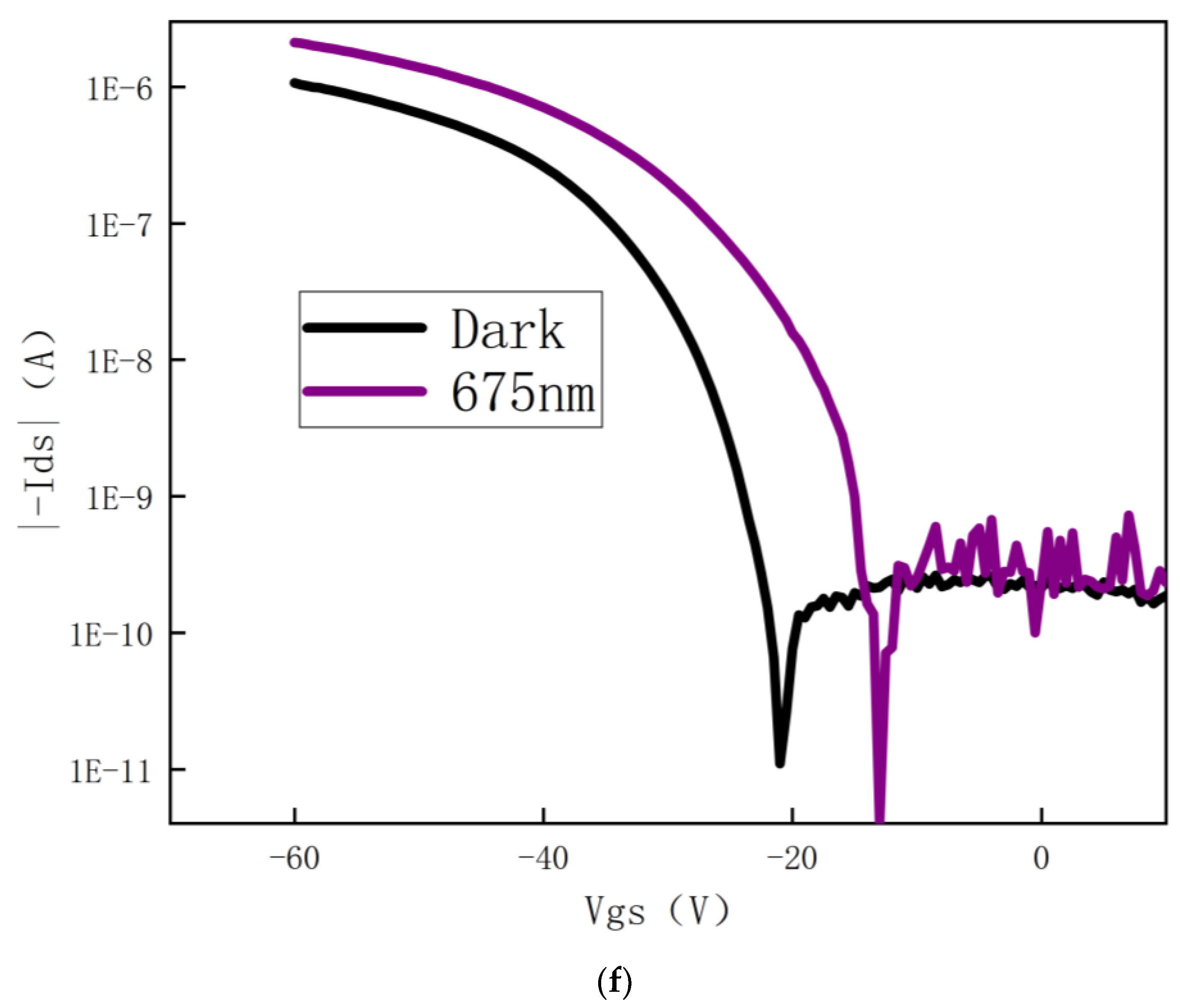 Electronics 12 01596 g004c
