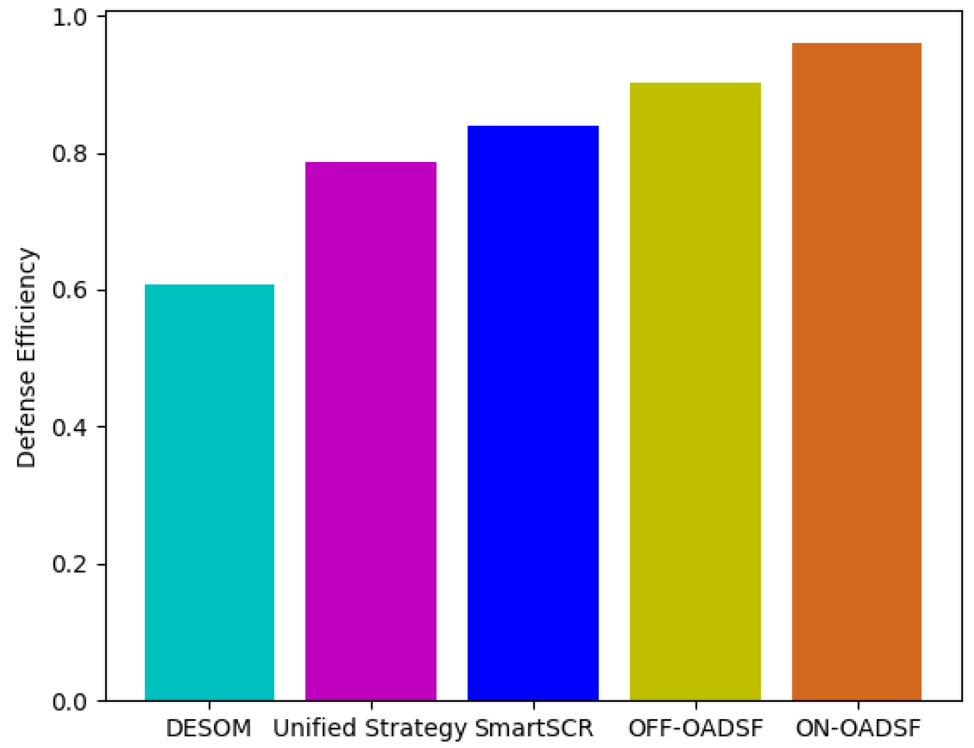 Electronics 12 01598 g006