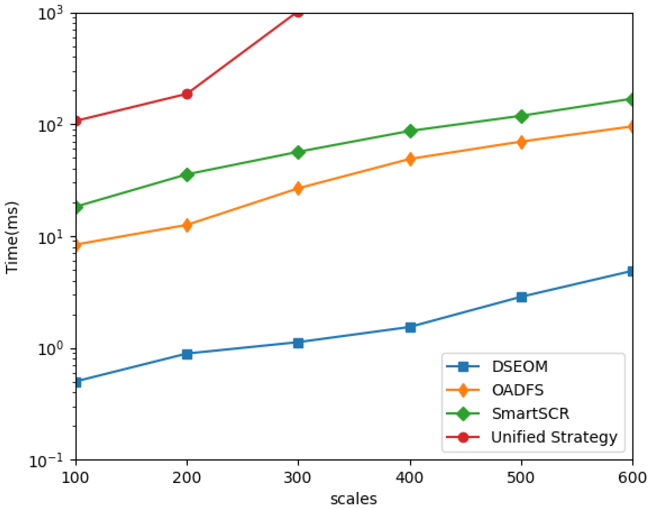 Electronics 12 01598 g007