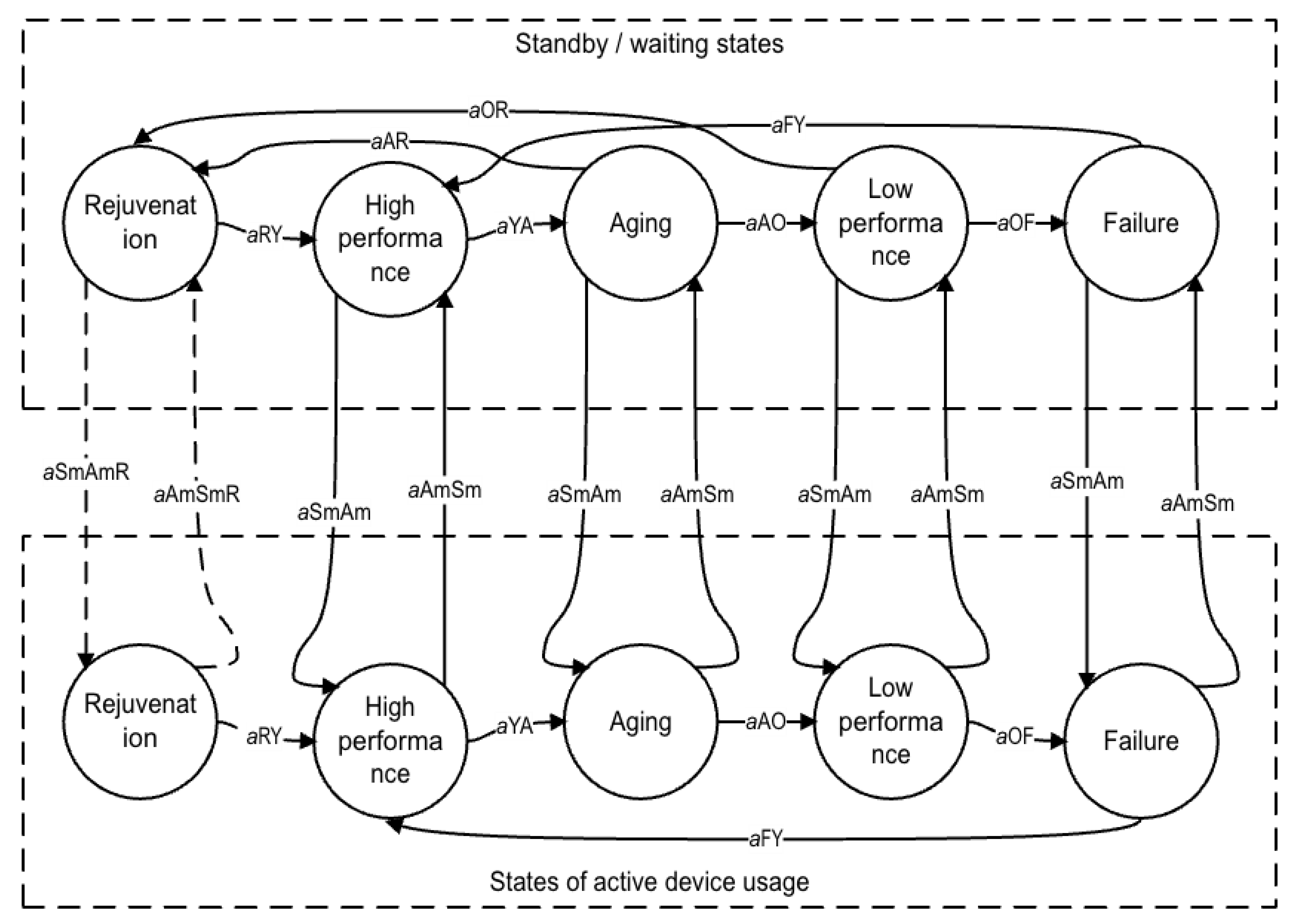 Electronics 12 01600 g003