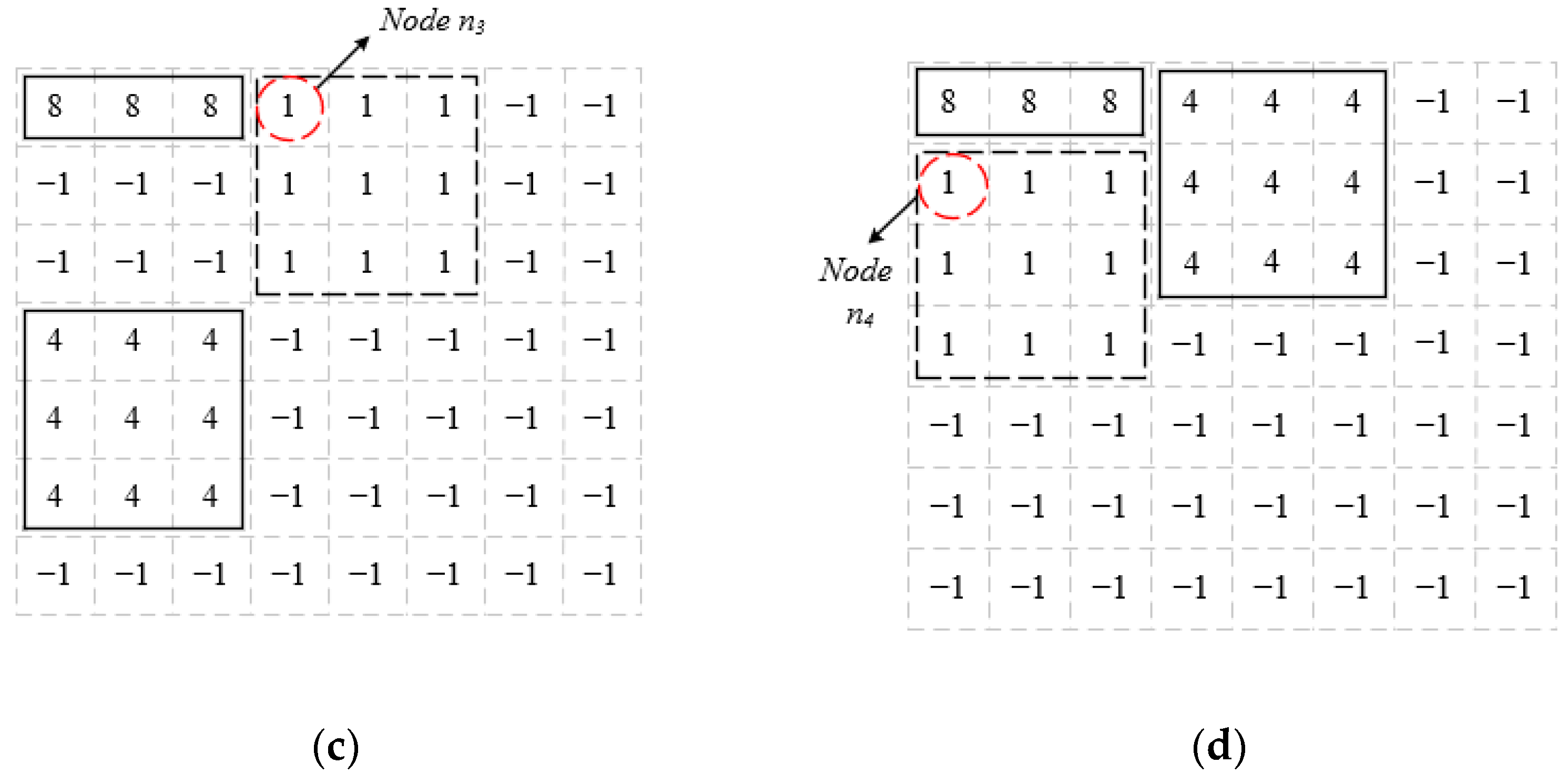 Electronics 12 01604 g006b