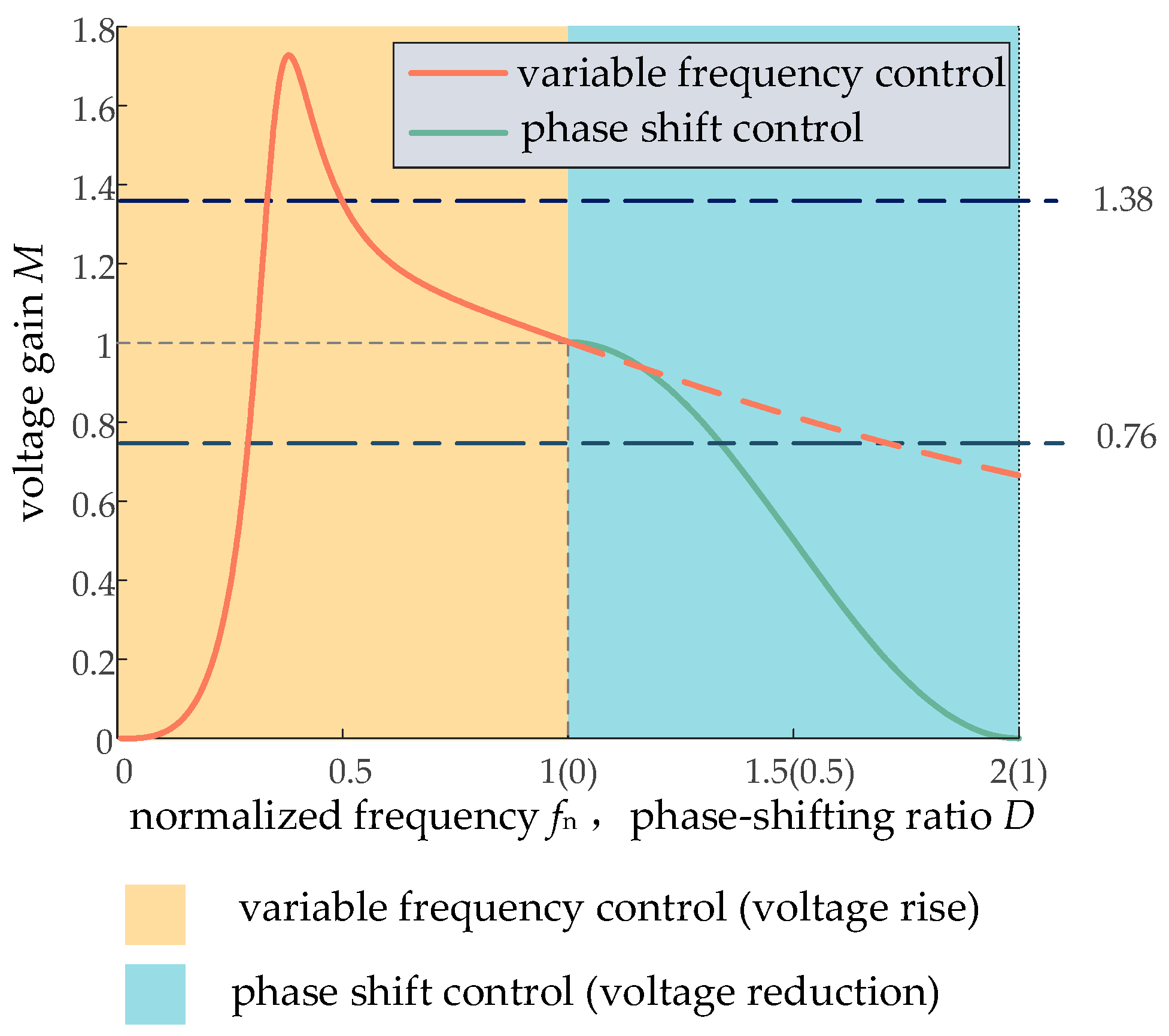 Electronics 12 01605 g005