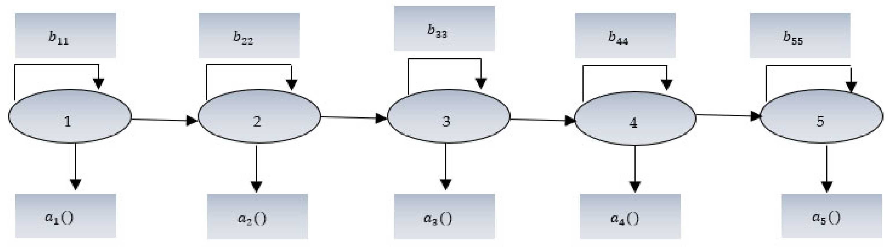 Electronics 12 01609 g003