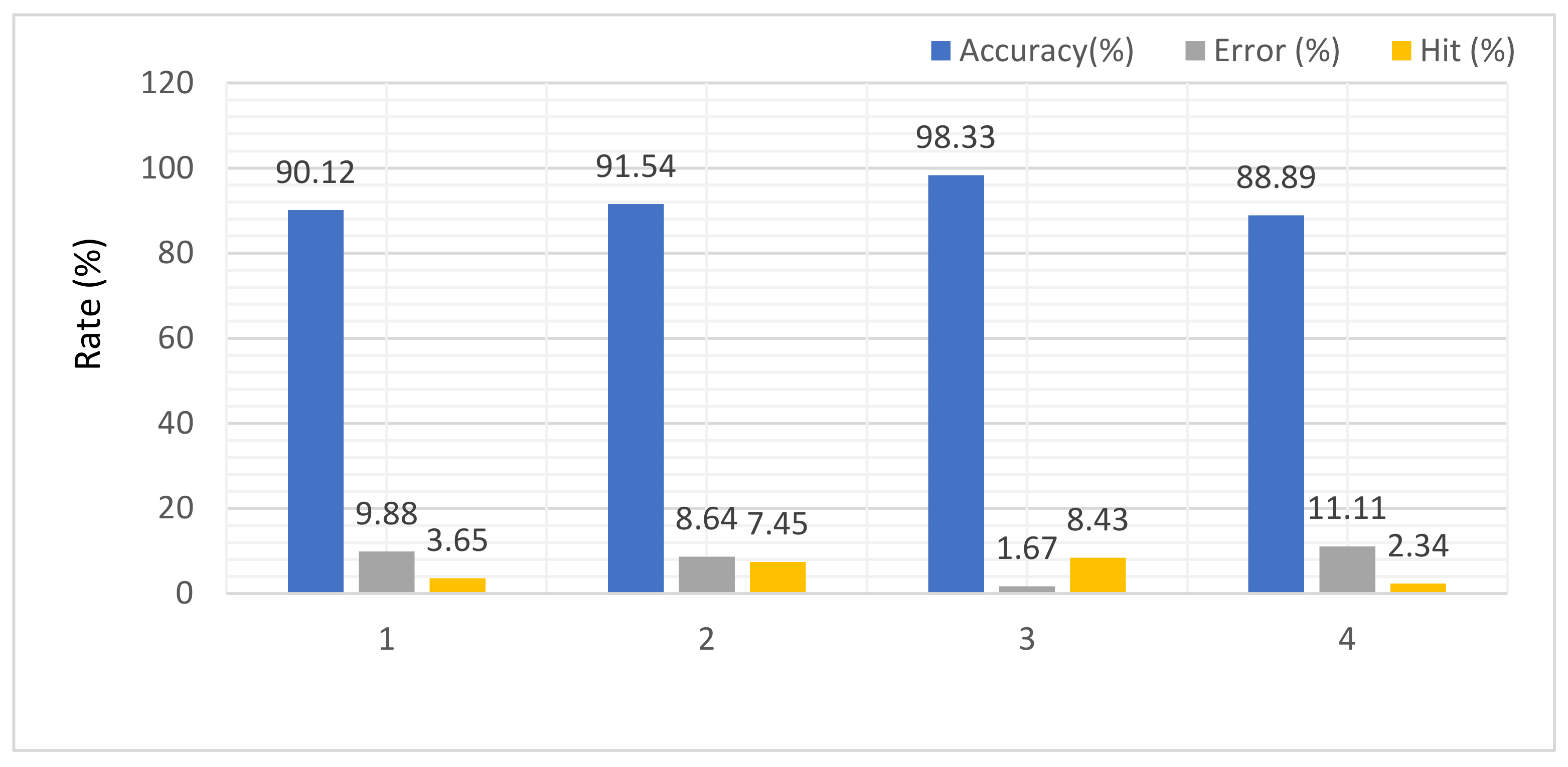 Electronics 12 01609 g011