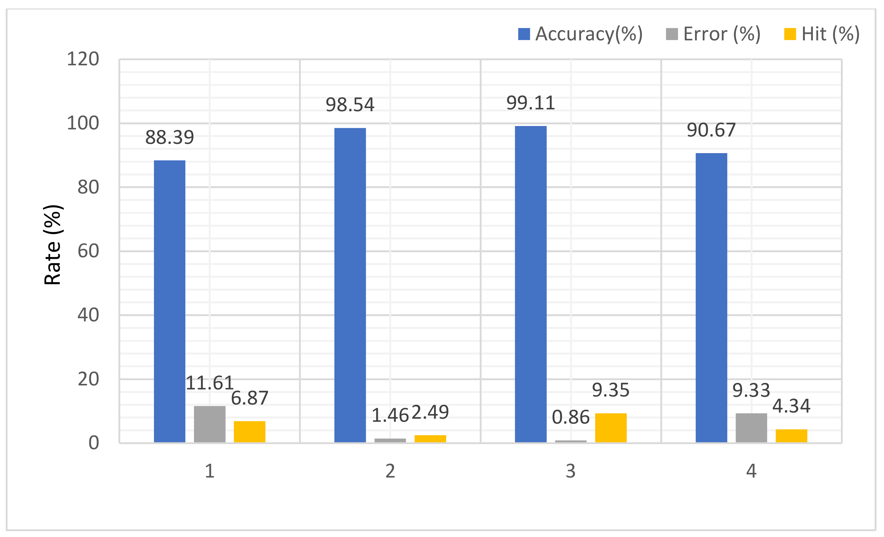 Electronics 12 01609 g014