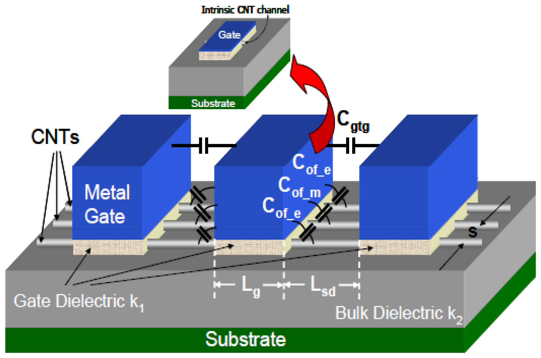 Electronics 12 01611 g001