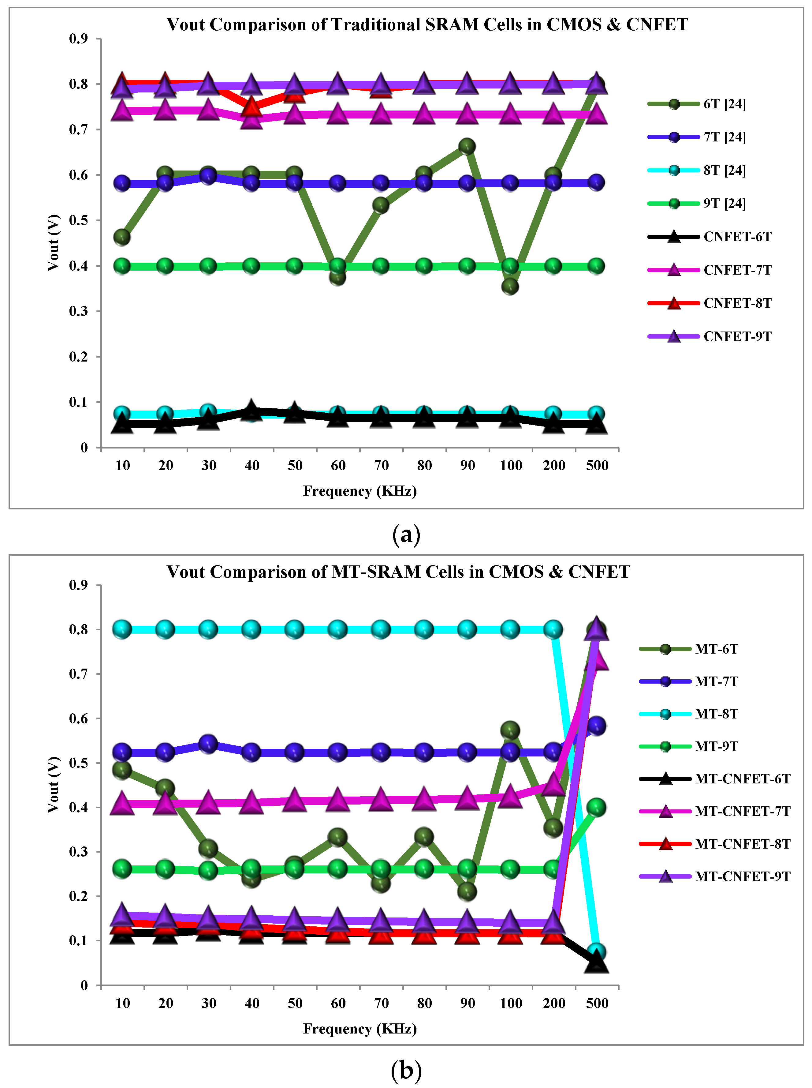 Electronics 12 01611 g011