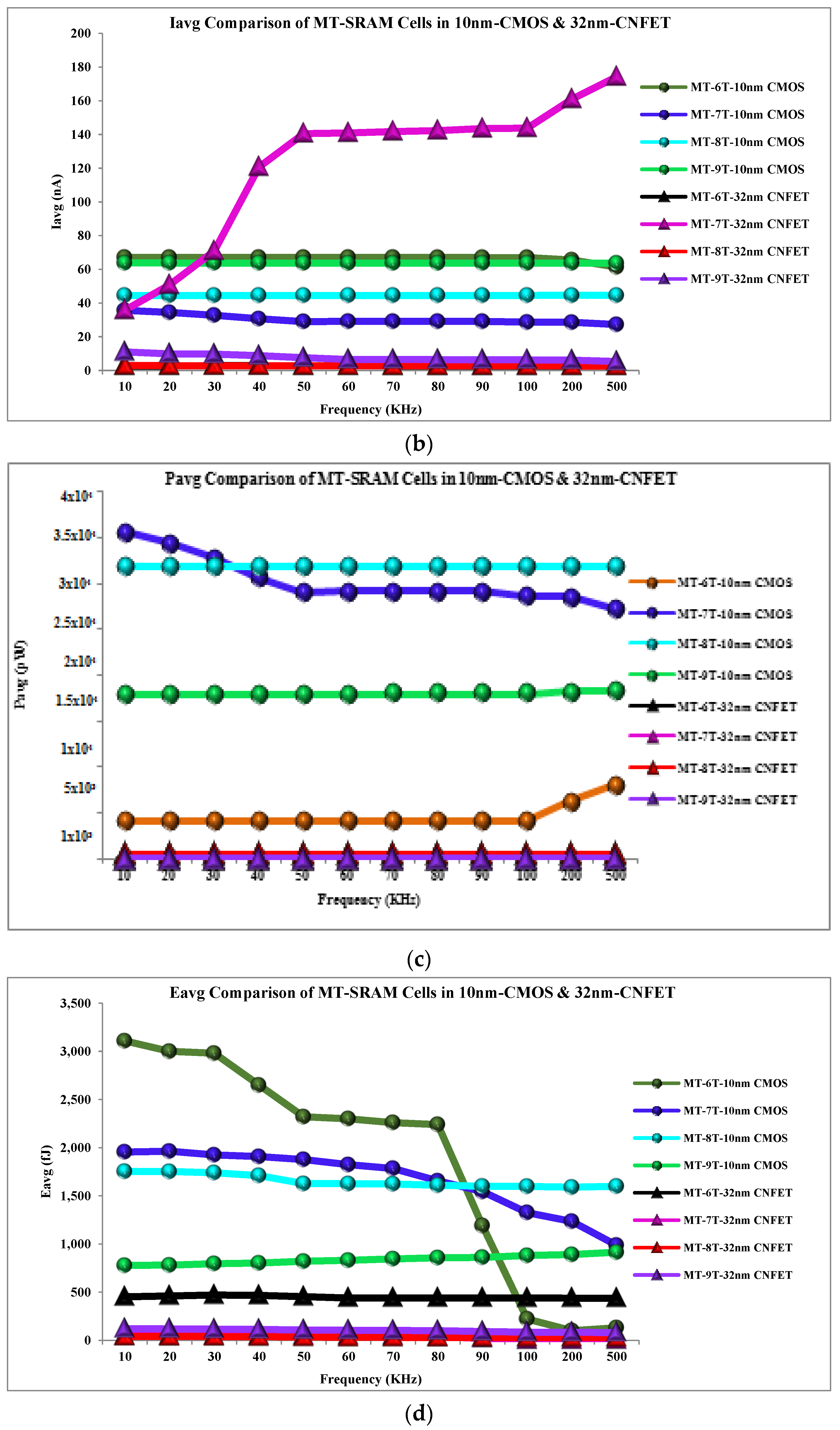 Electronics 12 01611 g016b
