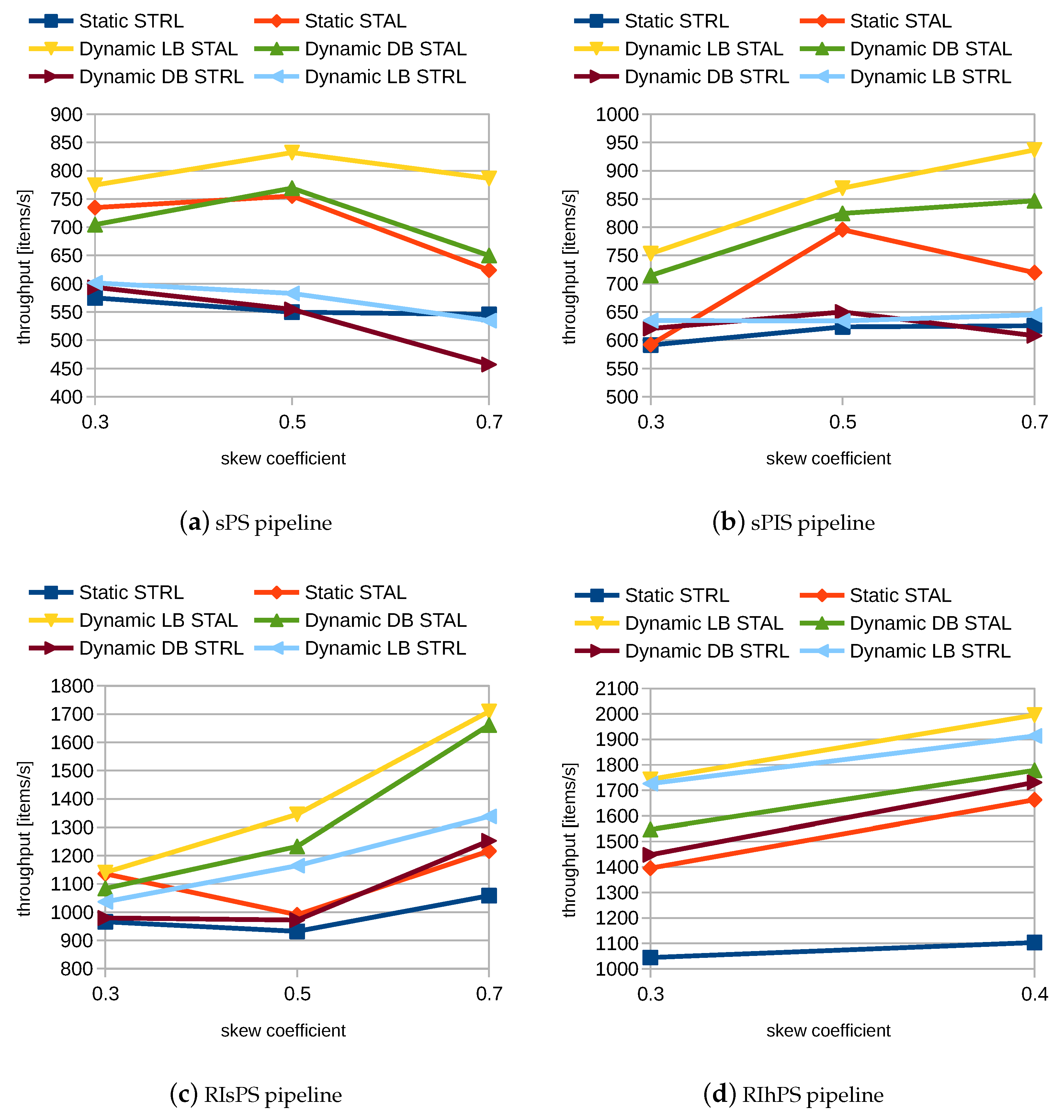 Electronics 12 01613 g004