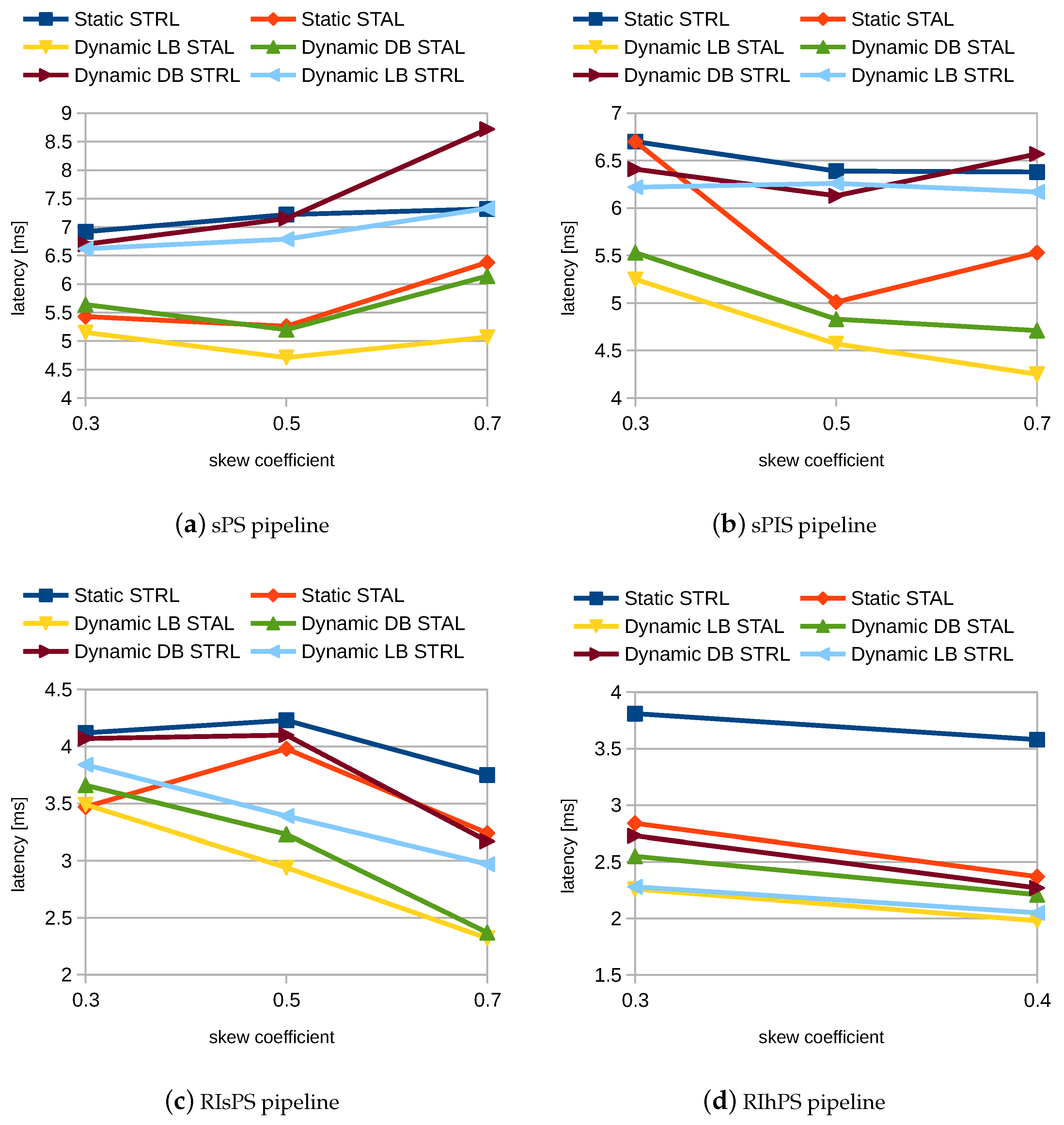 Electronics 12 01613 g005