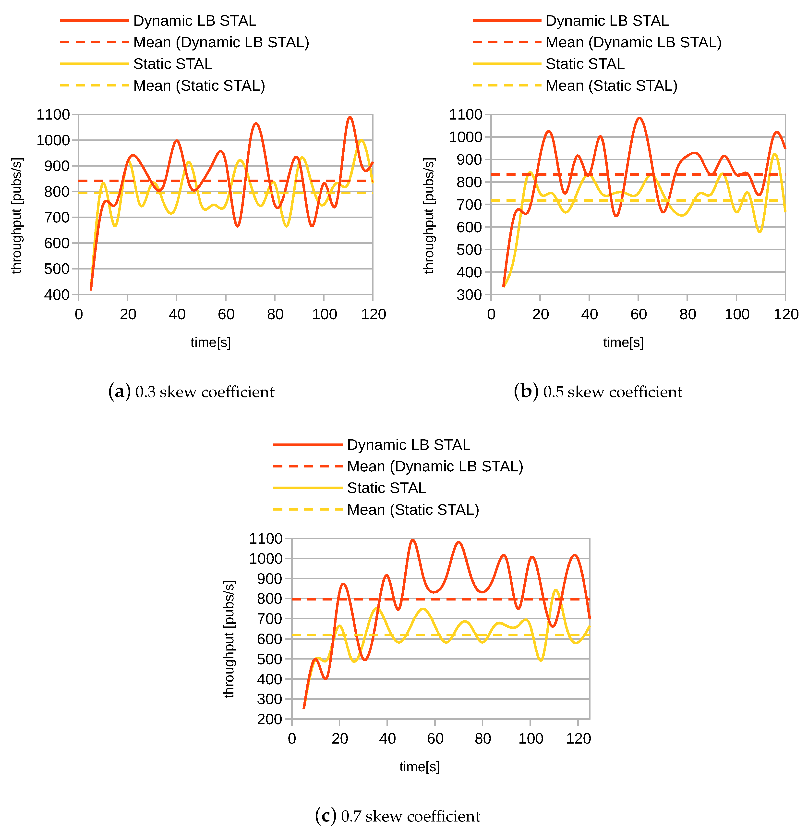 Electronics 12 01613 g006