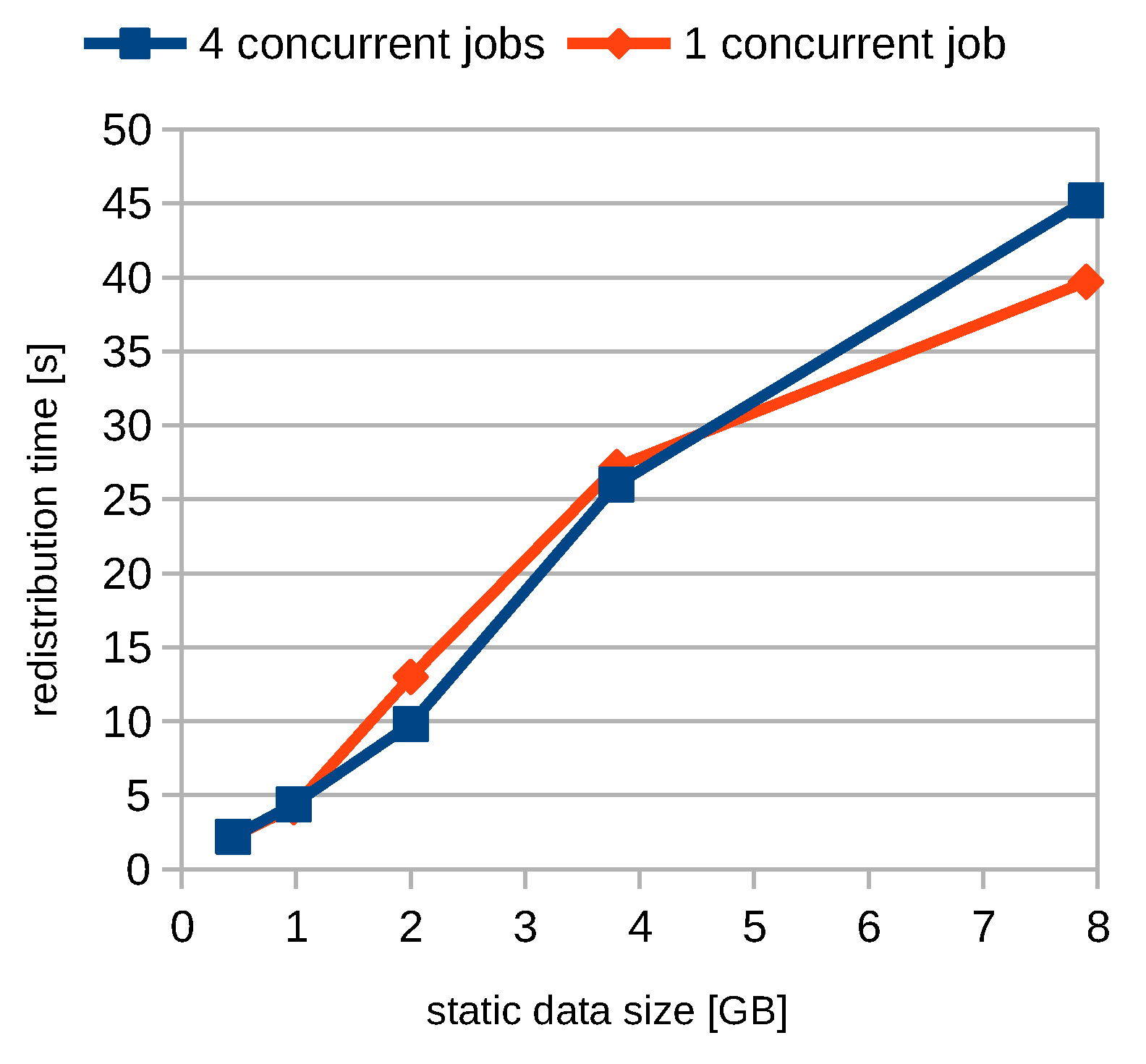 Electronics 12 01613 g008
