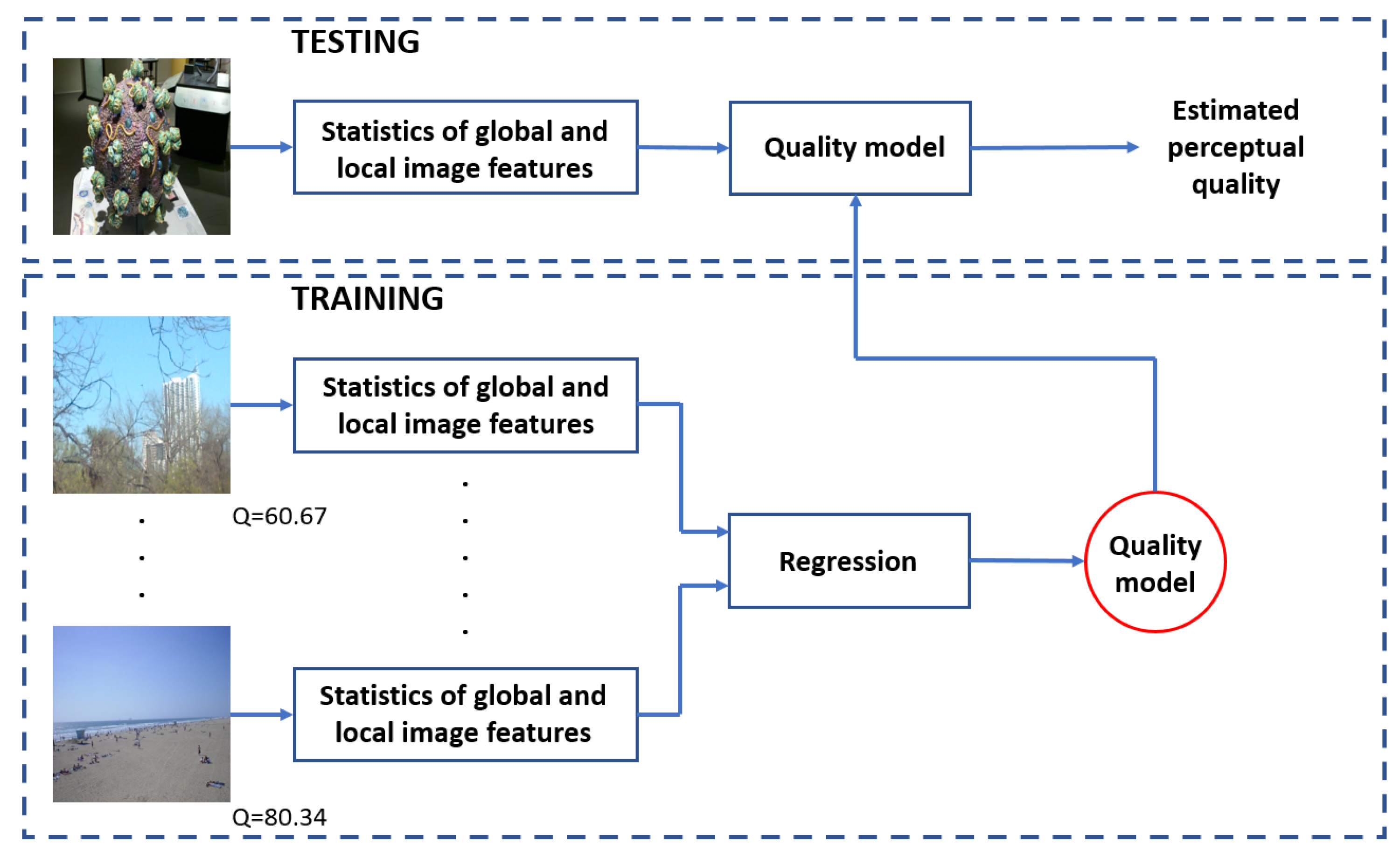 Electronics 12 01615 g001