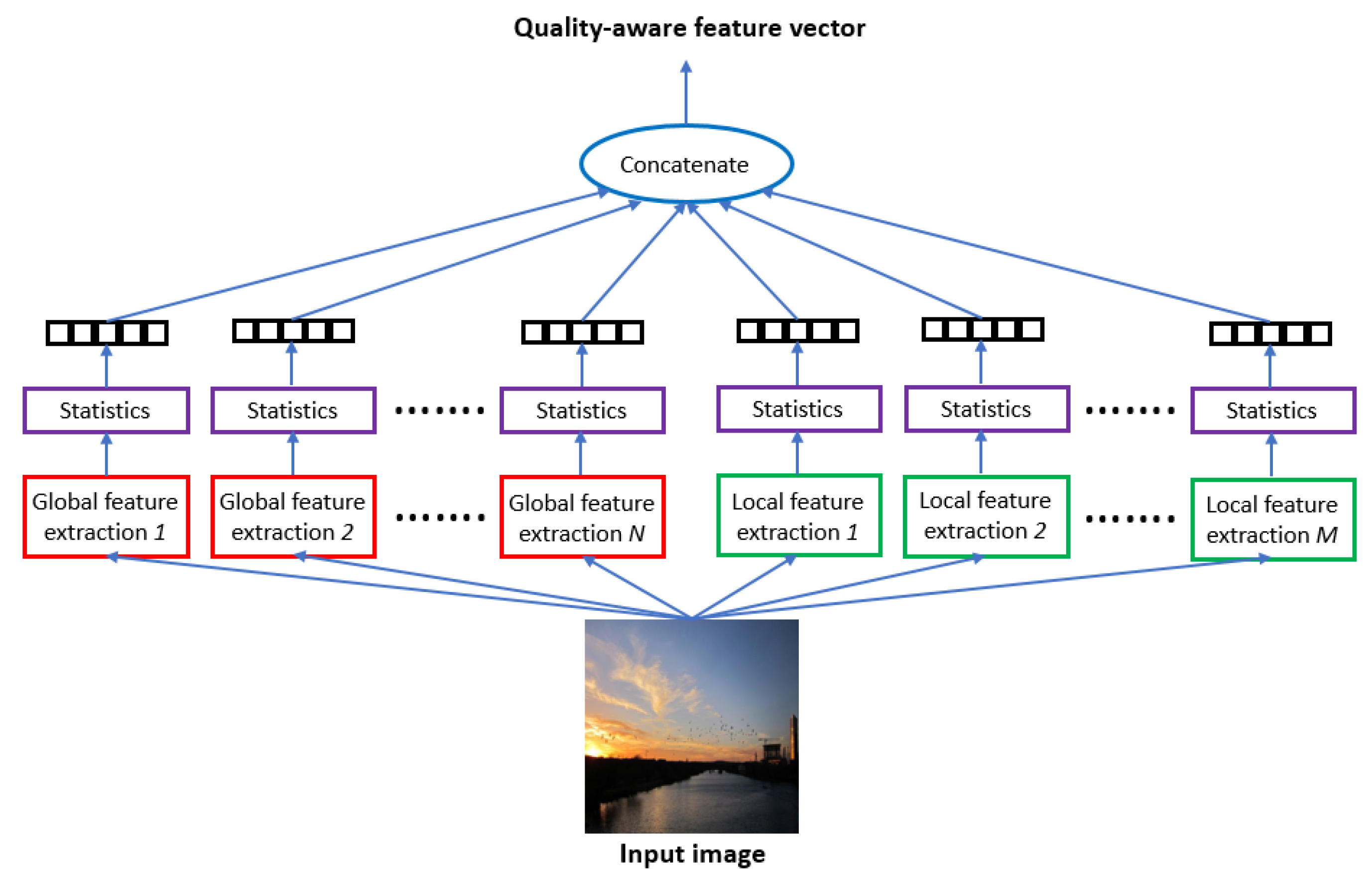 Electronics 12 01615 g002