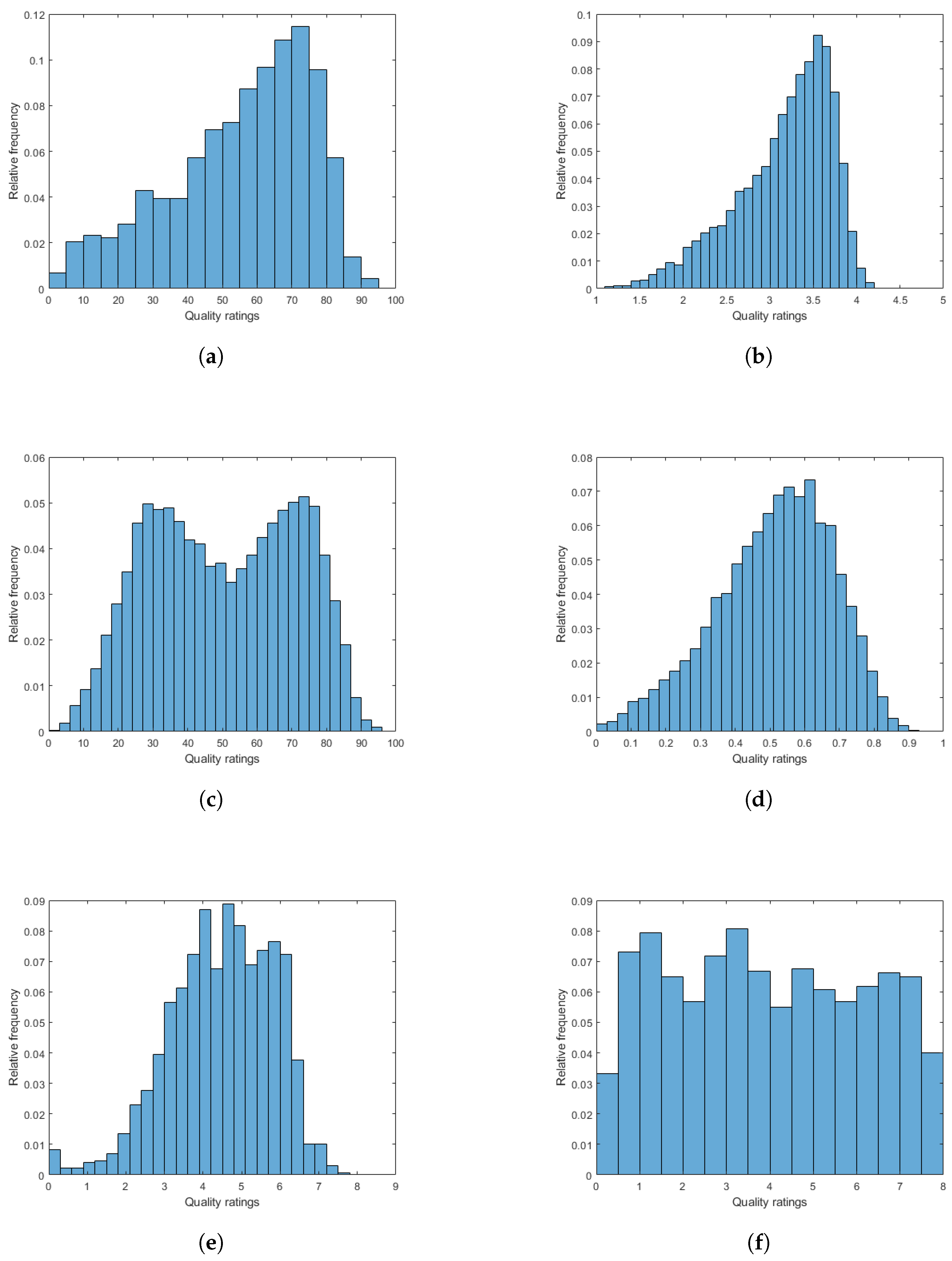 Electronics 12 01615 g003