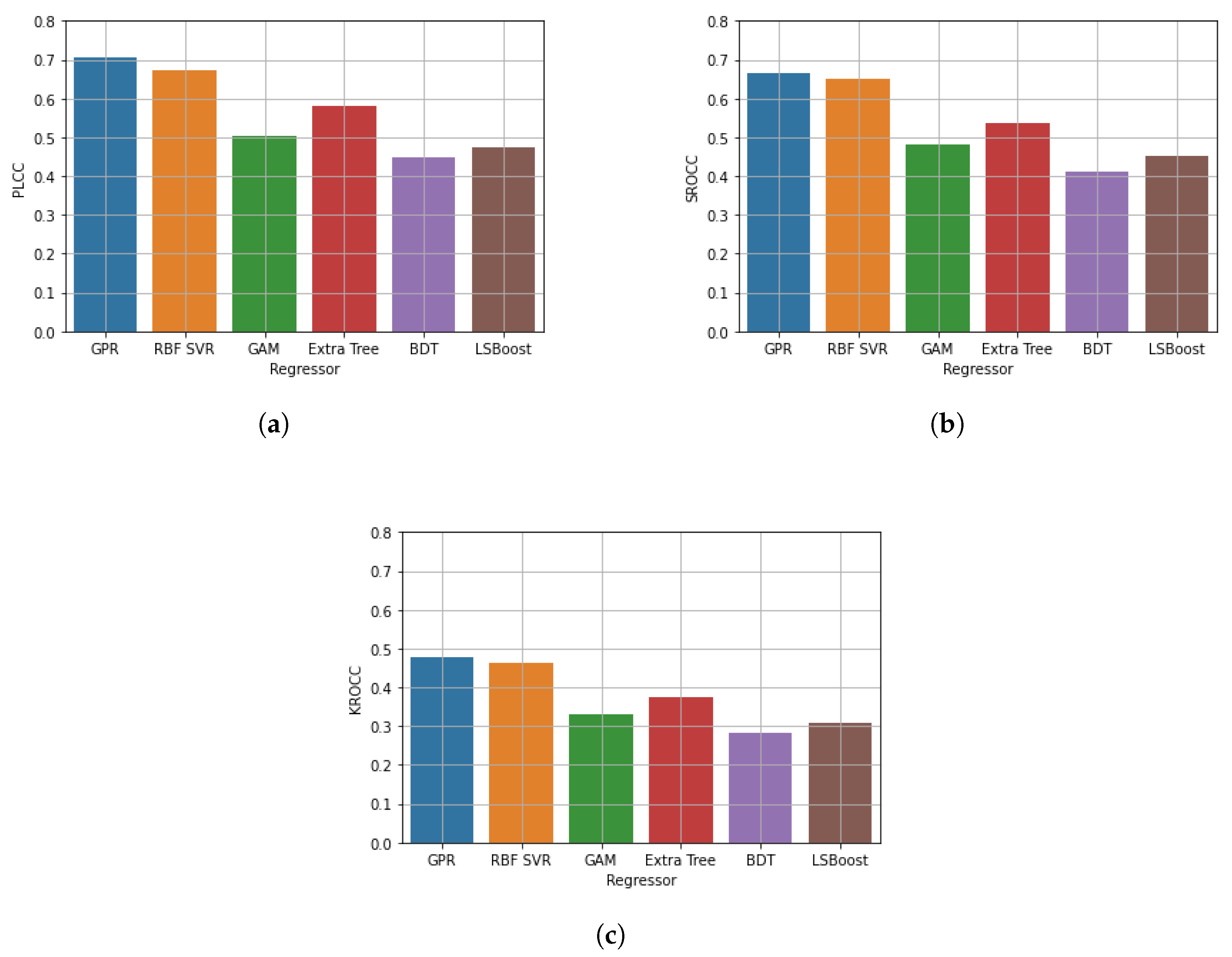 Electronics 12 01615 g005