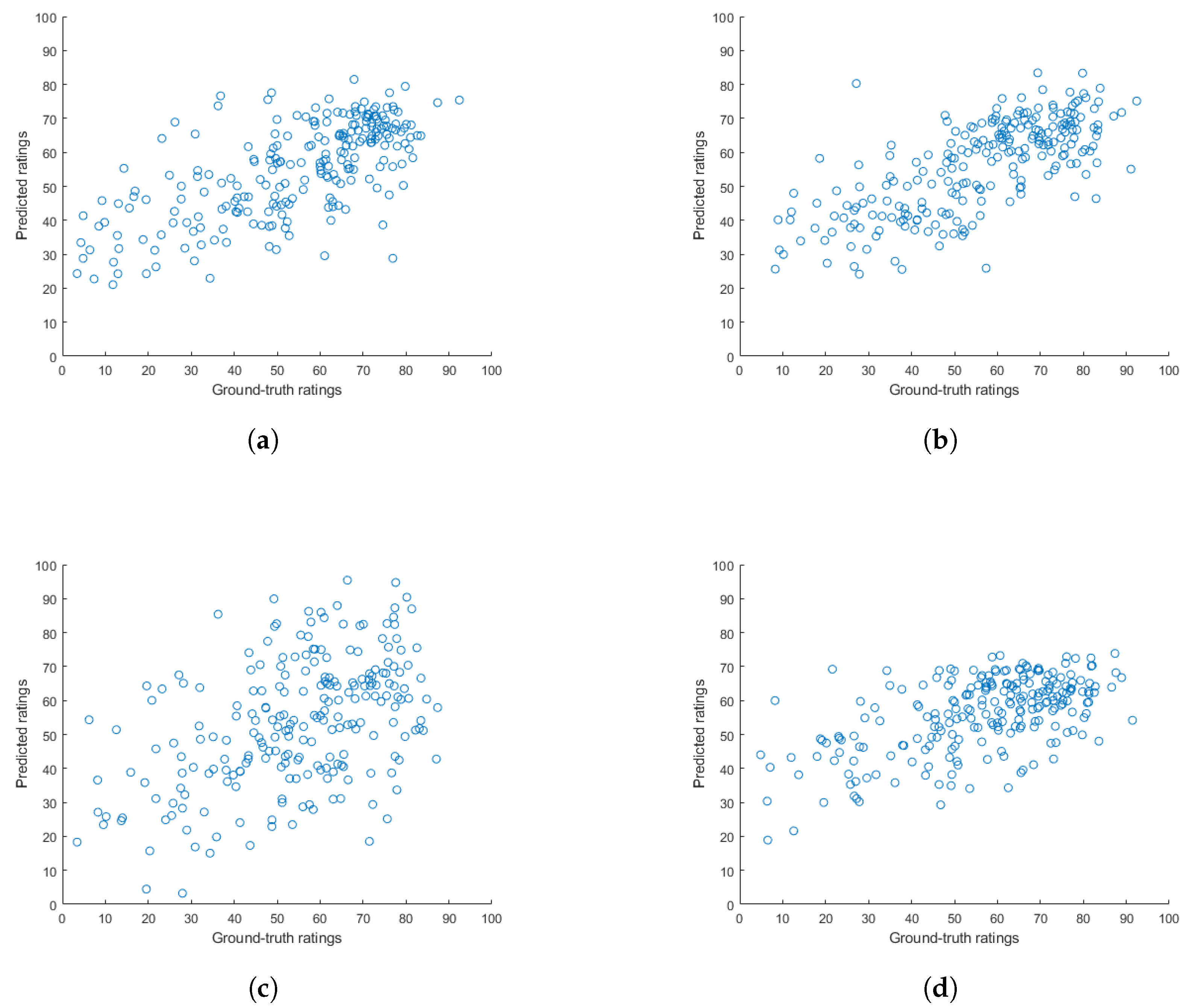 Electronics 12 01615 g006a