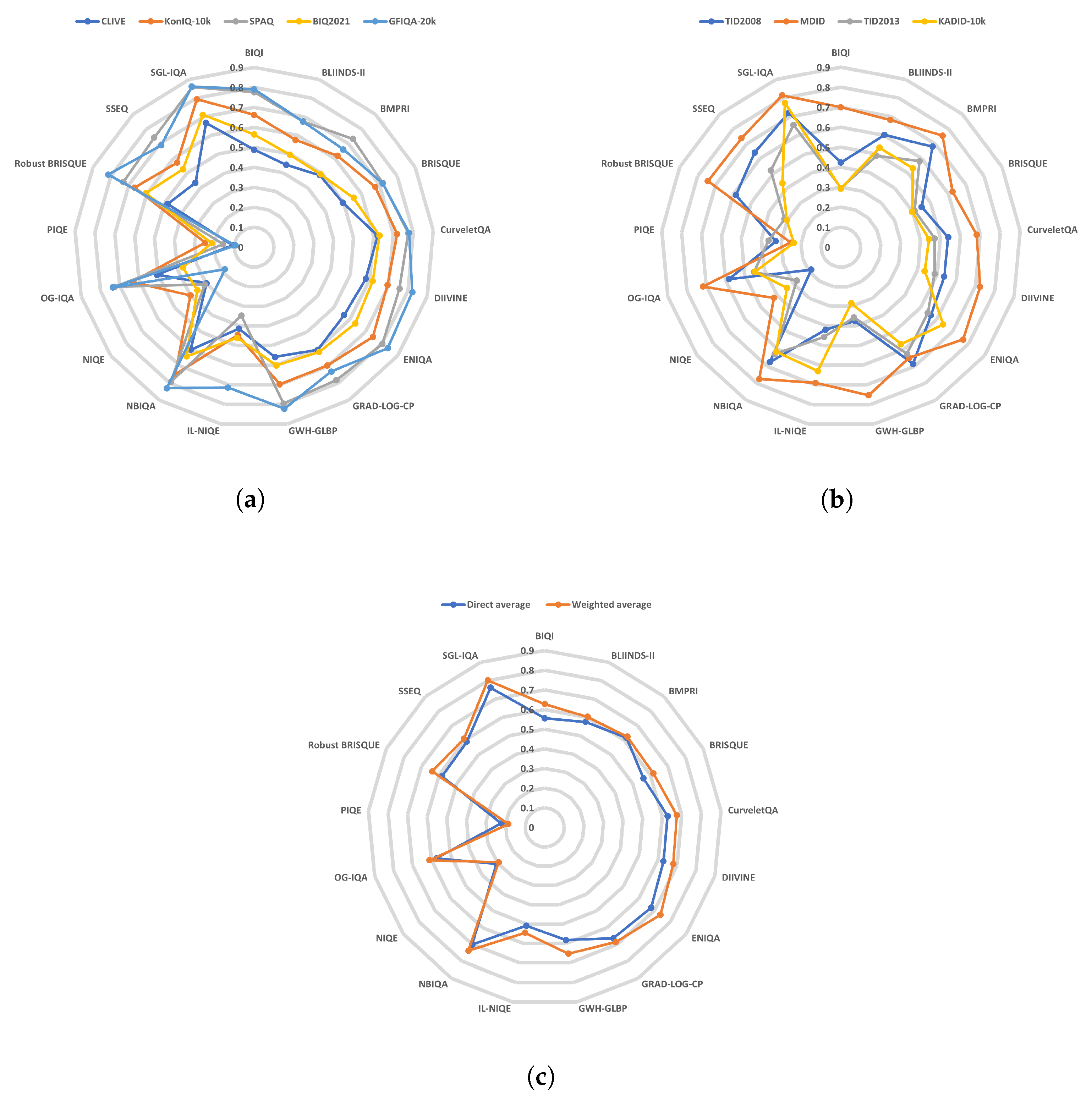 Electronics 12 01615 g007