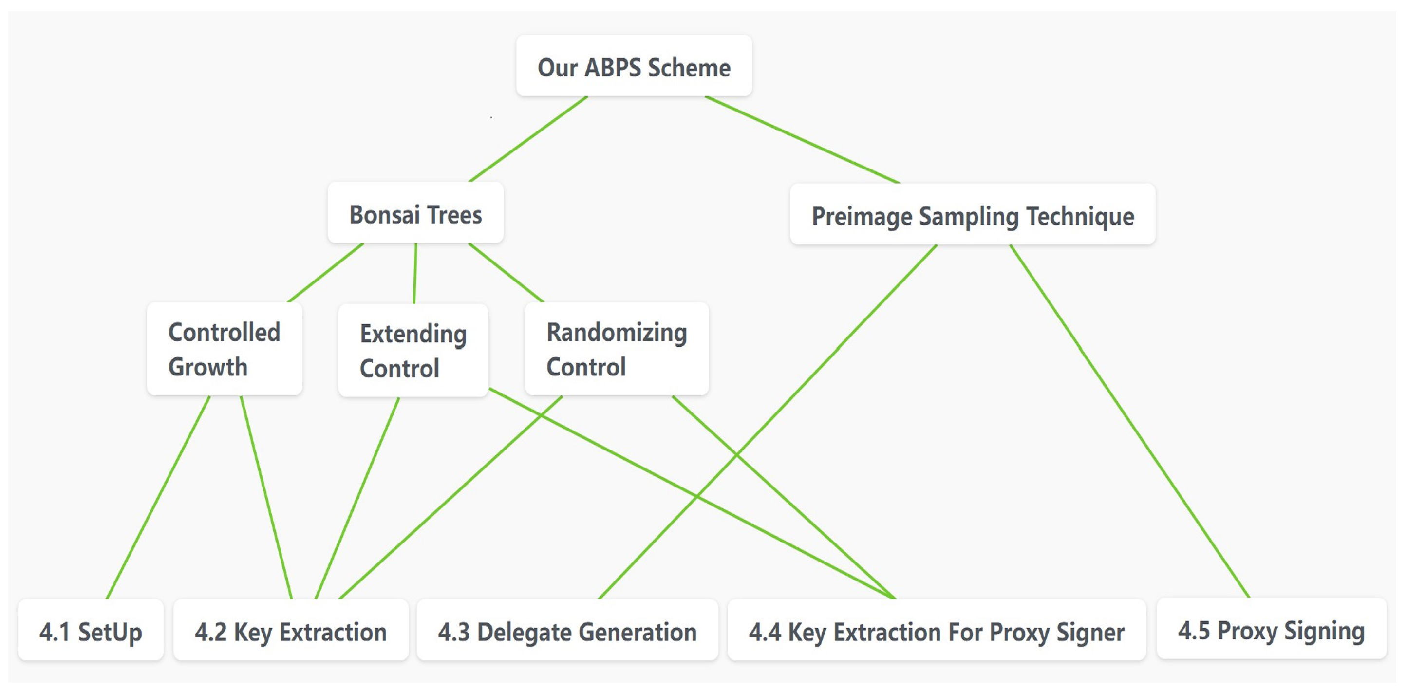 Electronics 12 01619 g001 Electronics 12 01619 g001