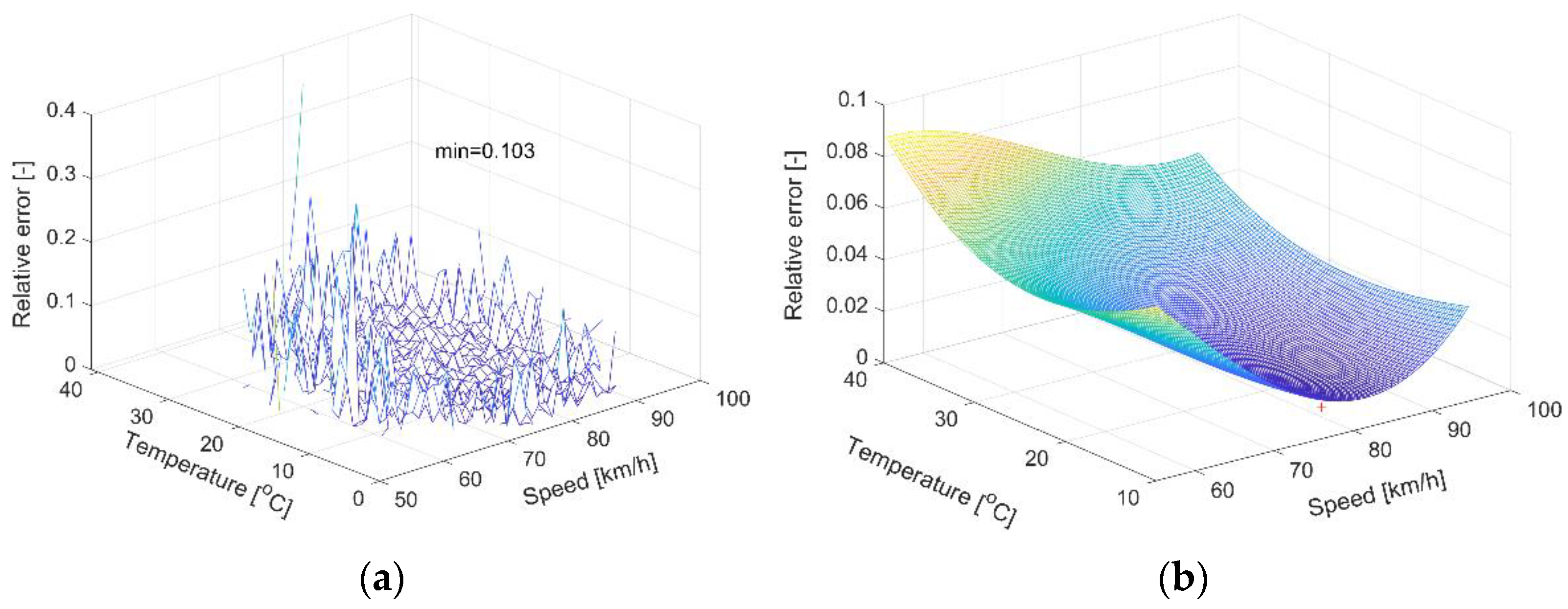 Electronics 12 01621 g006