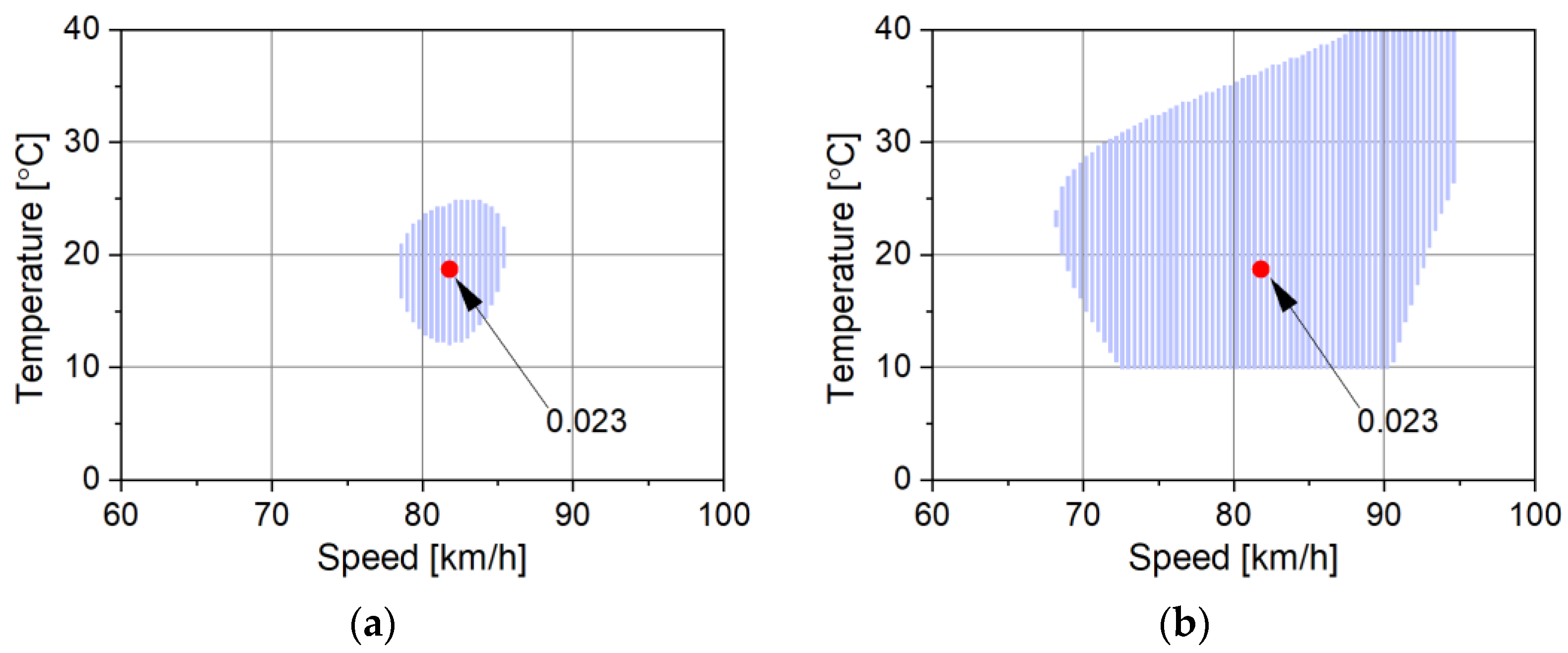 Electronics 12 01621 g010