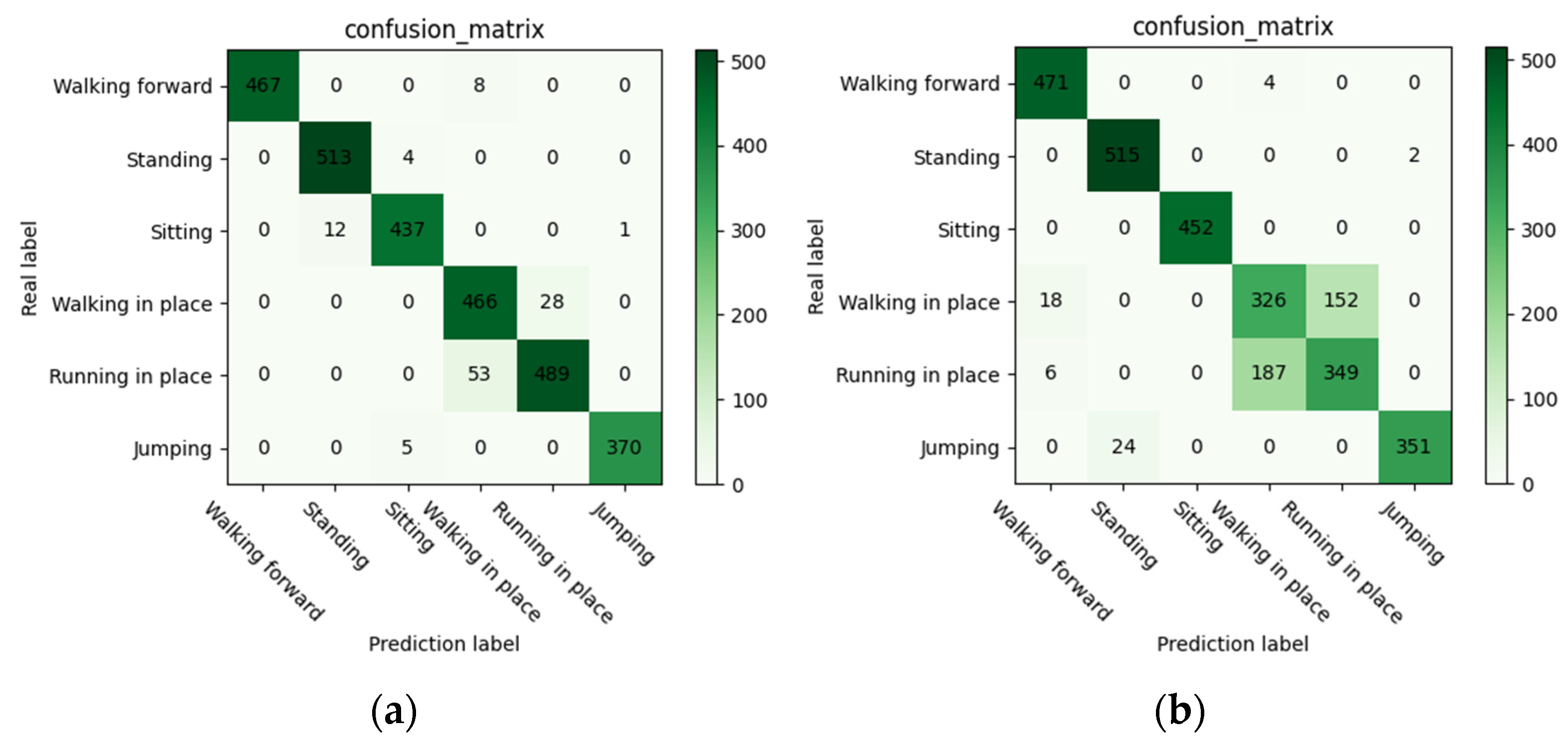 Electronics 12 01622 g008 Electronics 12 01622 g008