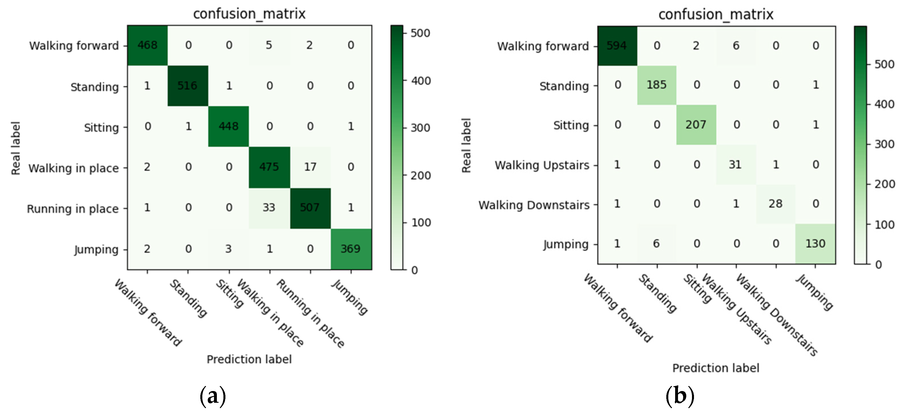 Electronics 12 01622 g010 Electronics 12 01622 g010