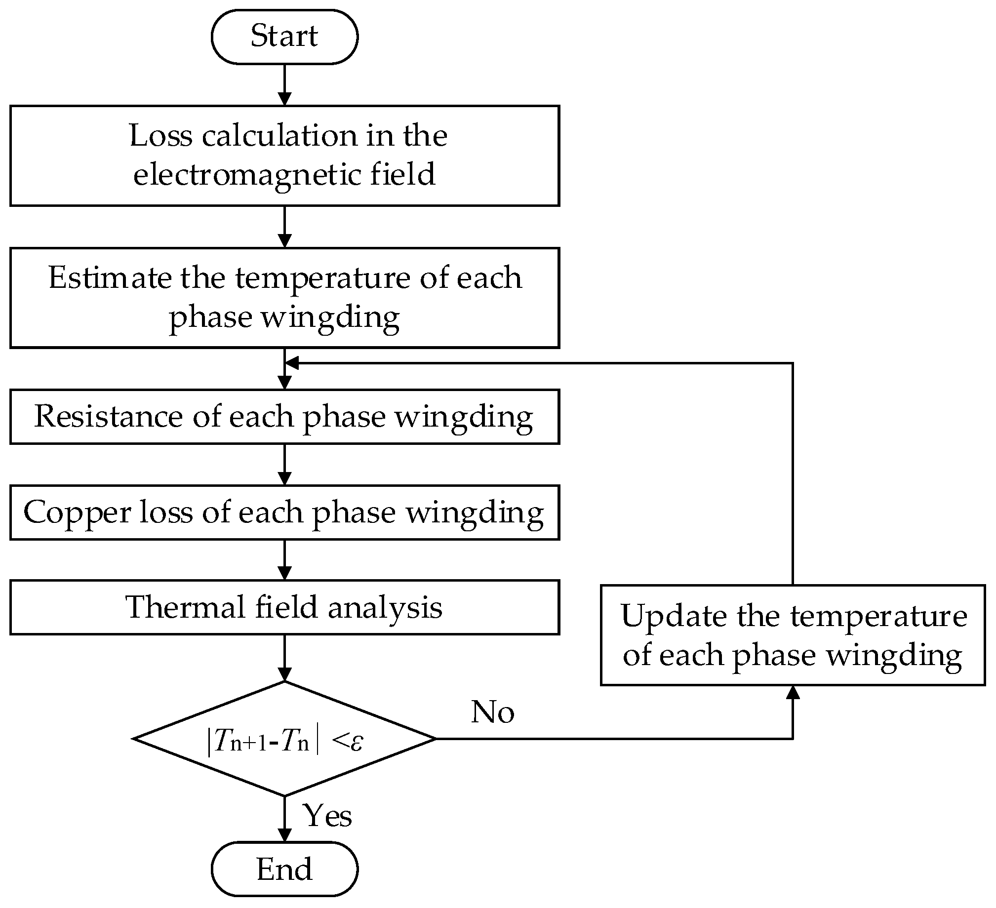 Electronics 12 01623 g004