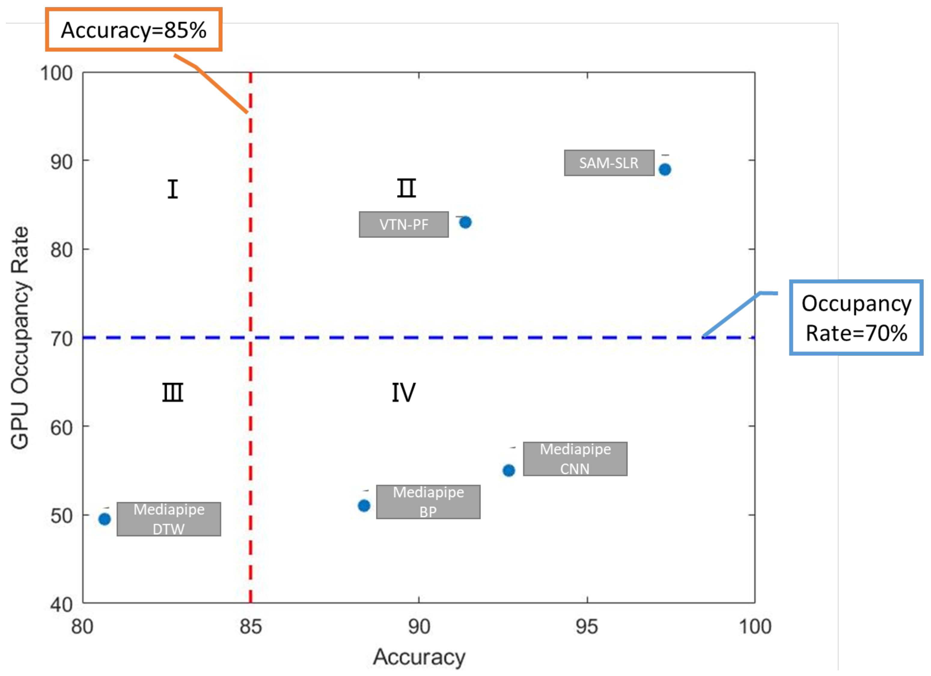 Electronics 12 01626 g003