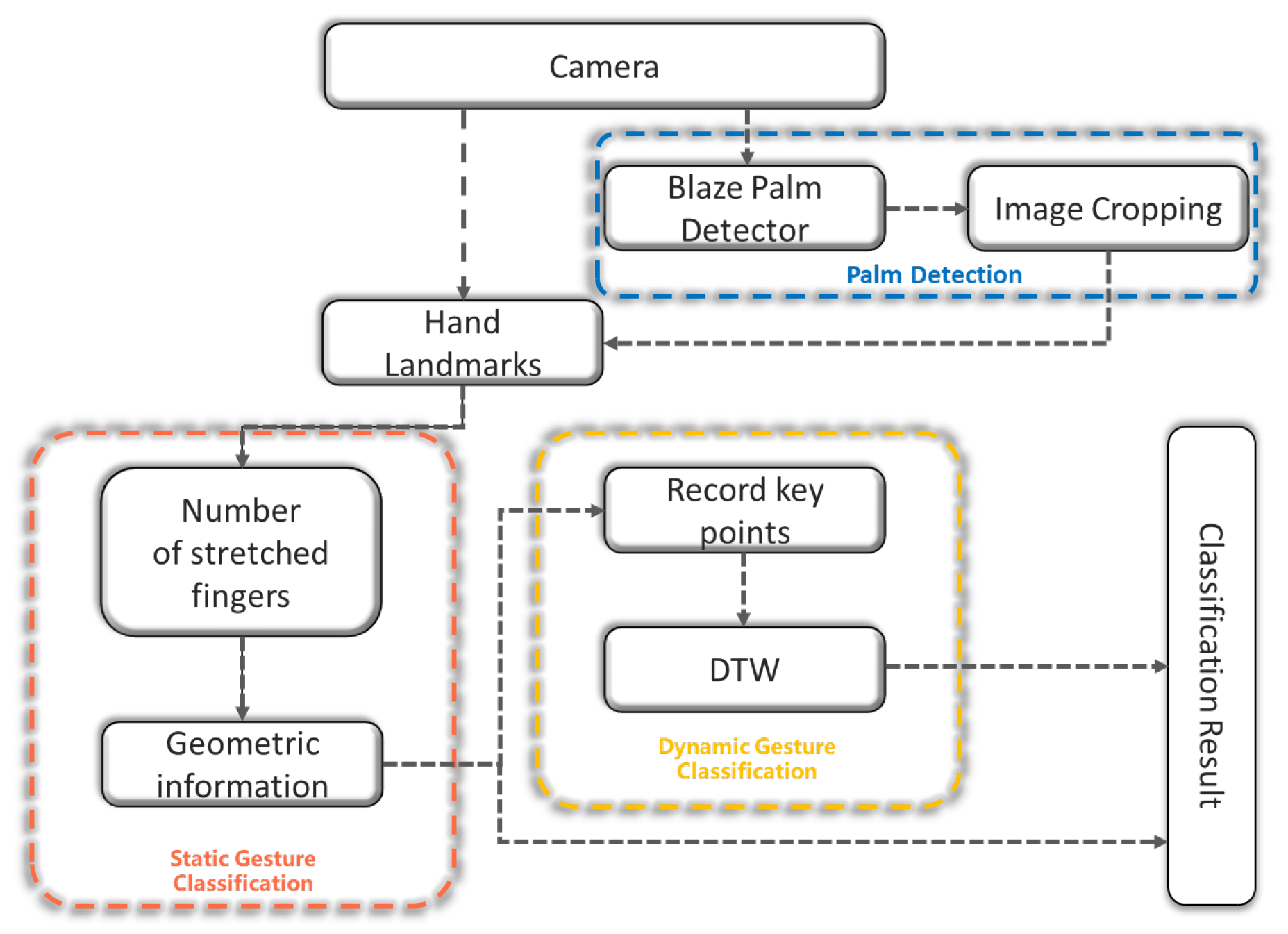 Electronics 12 01626 g004