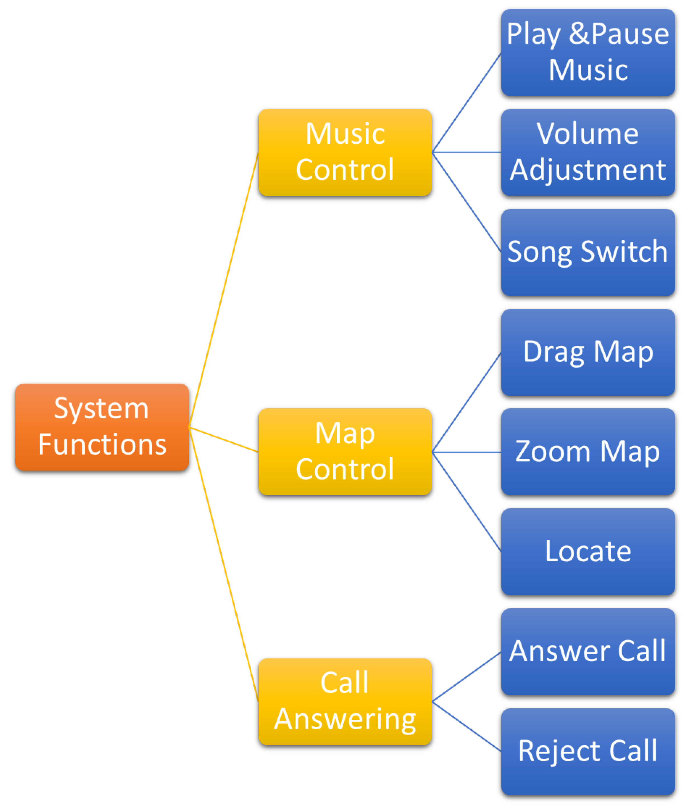 Electronics 12 01626 g005