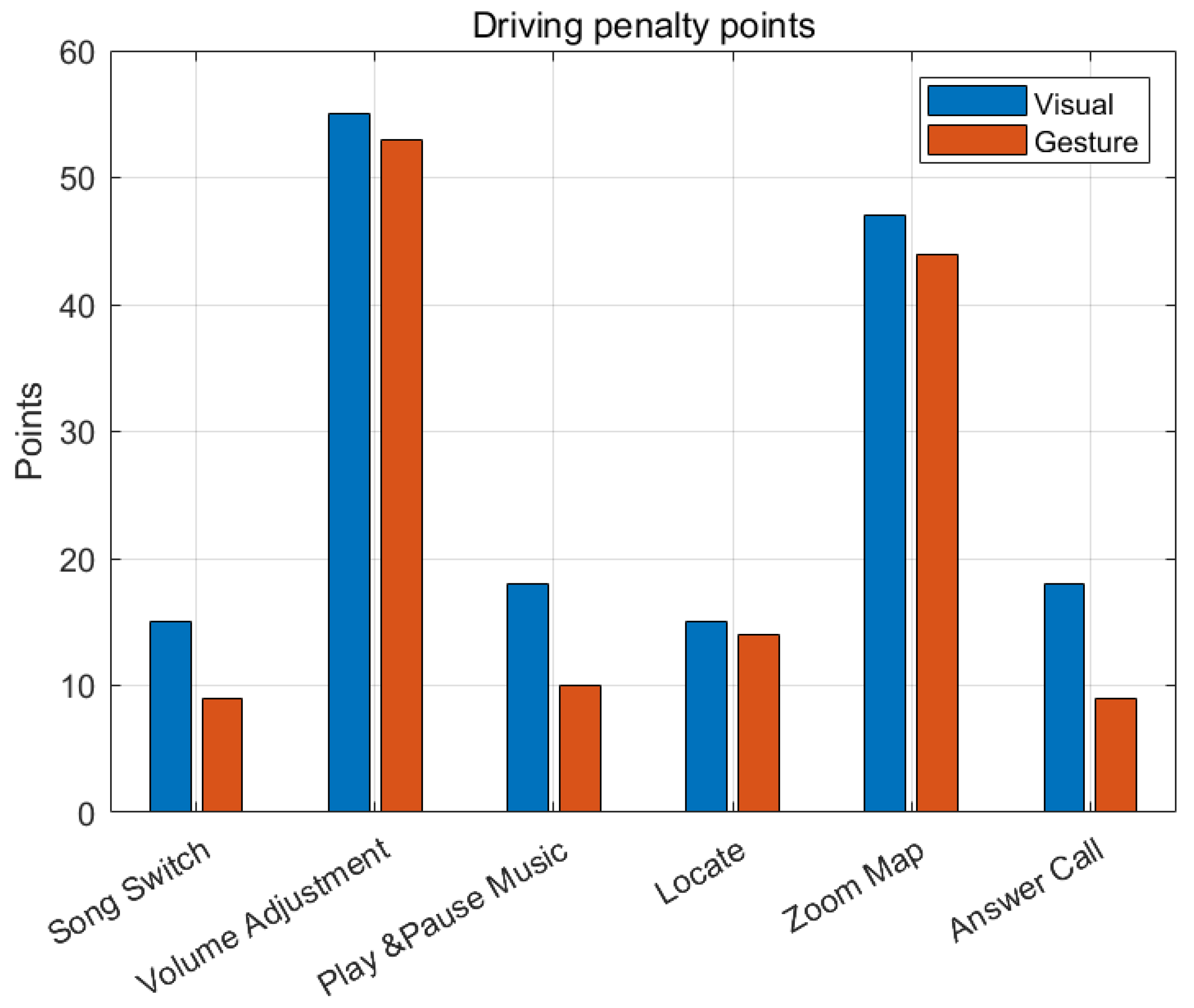 Electronics 12 01626 g010