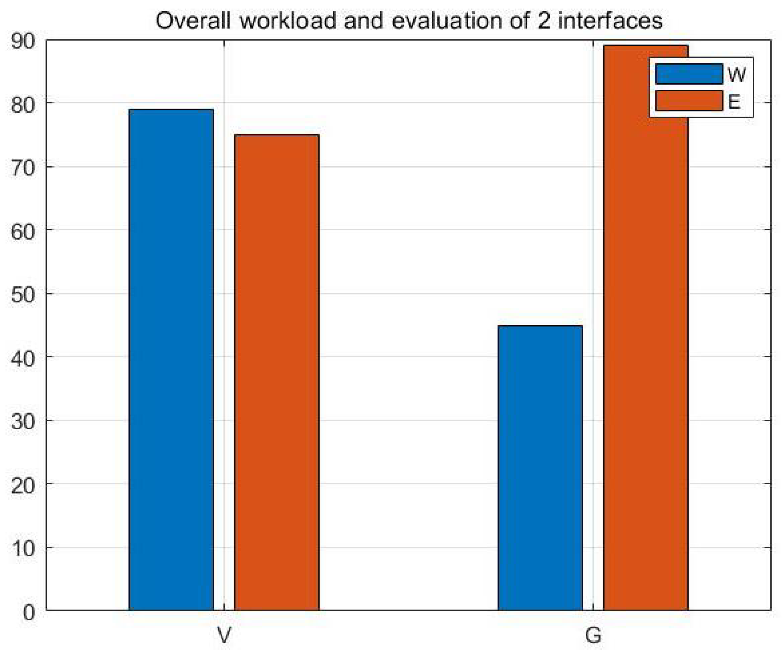 Electronics 12 01626 g012