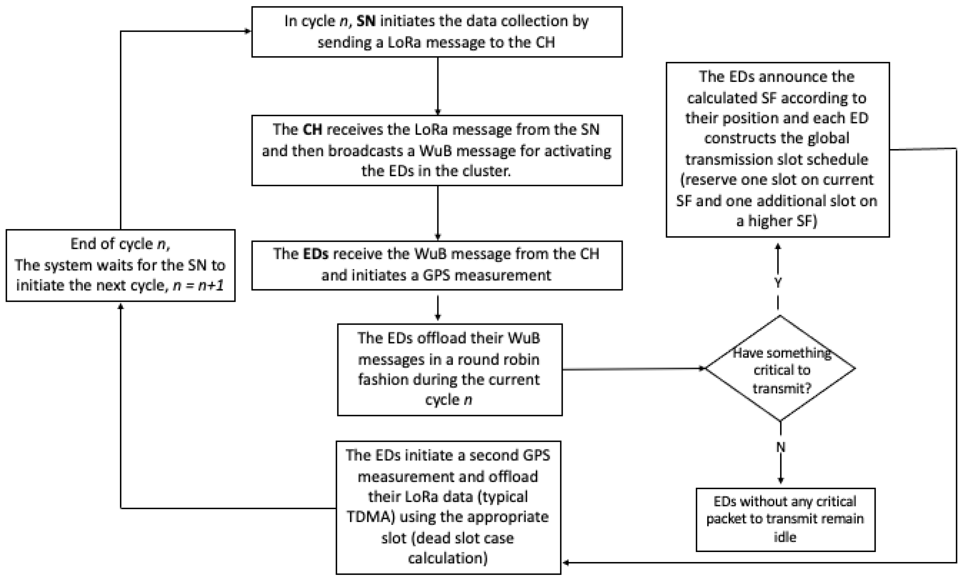 Electronics 12 01628 g002 Electronics 12 01628 g002