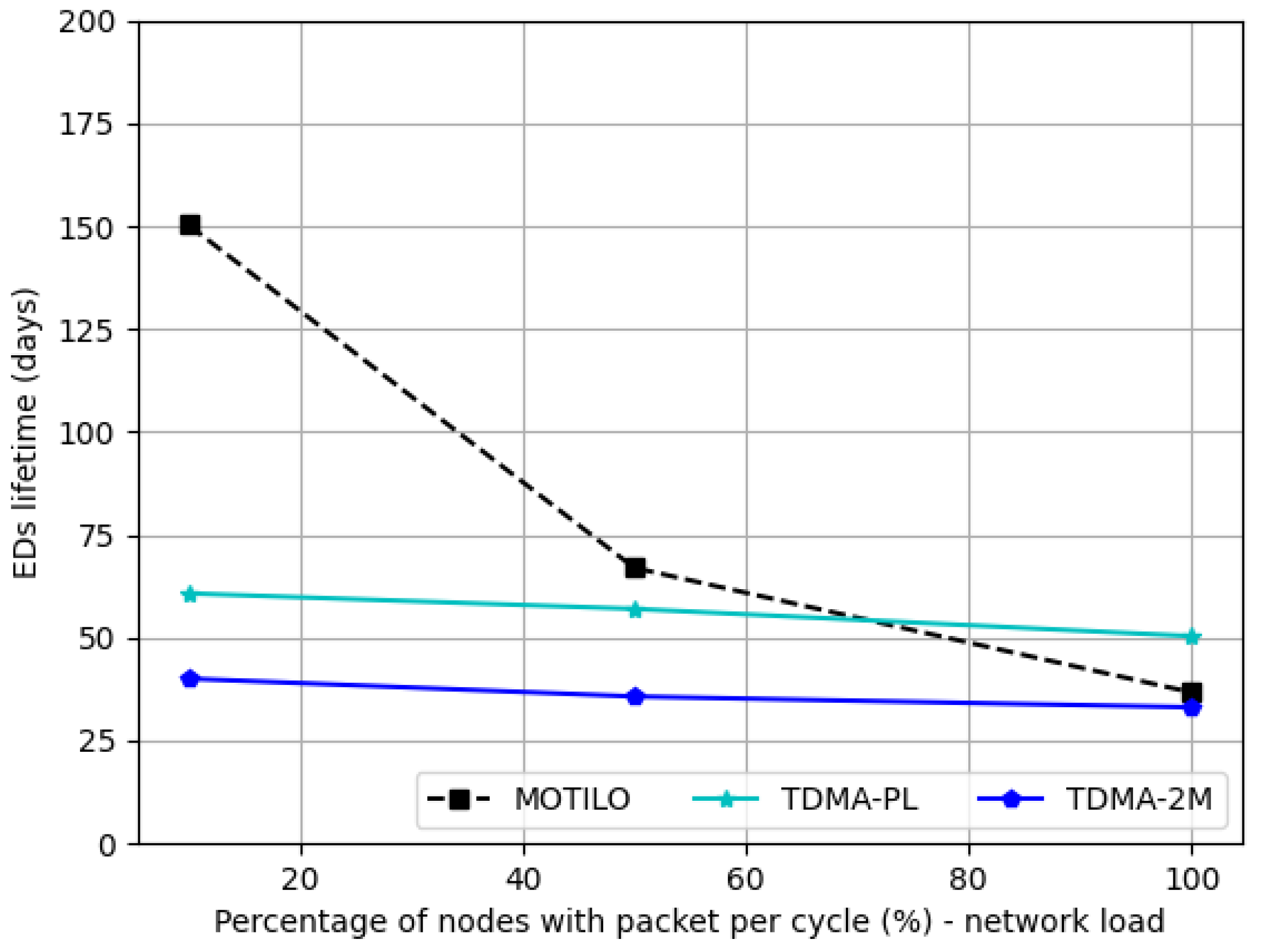 Electronics 12 01628 g008 Electronics 12 01628 g008