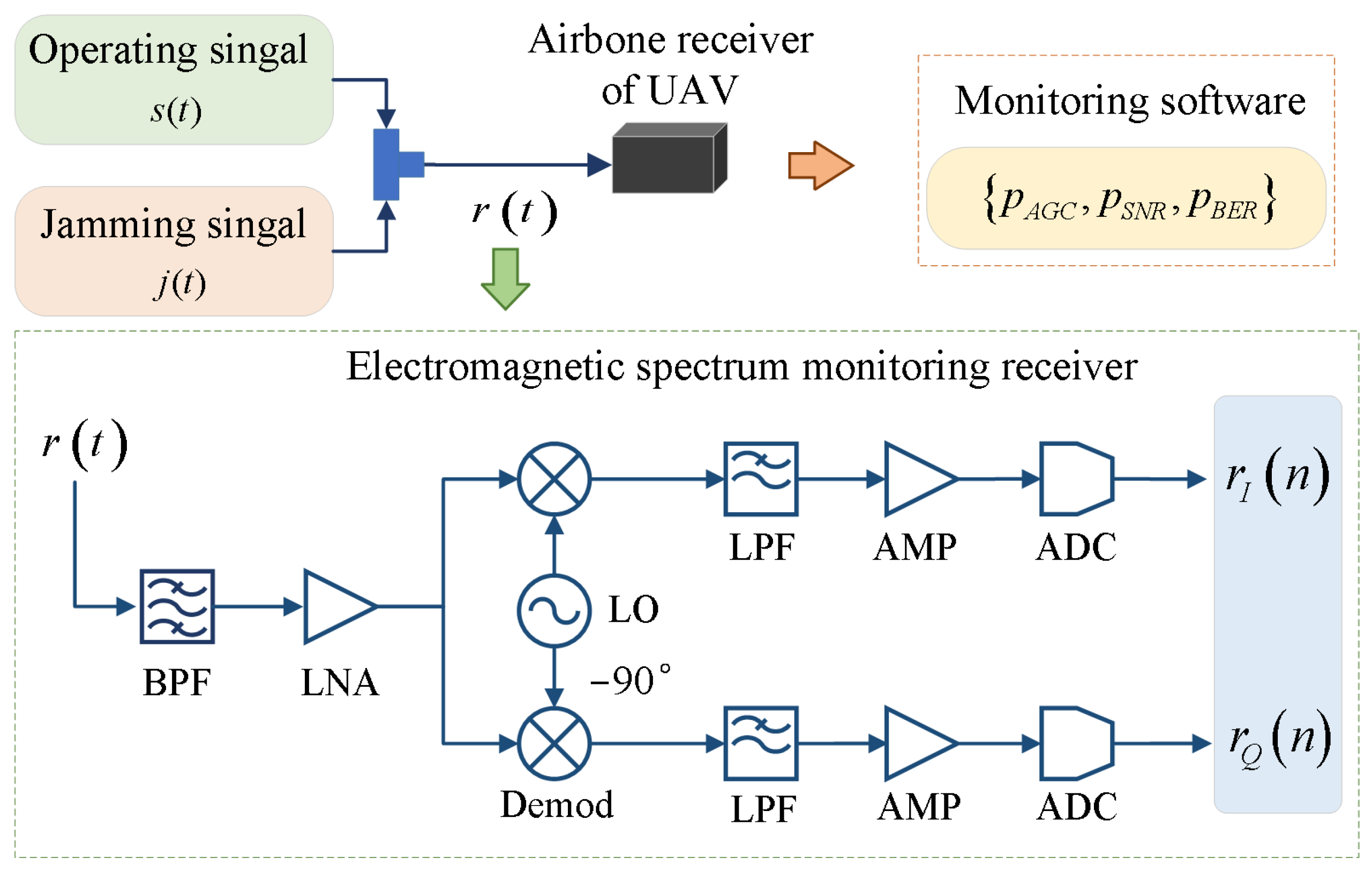 Electronics 12 01631 g001 Electronics 12 01631 g001