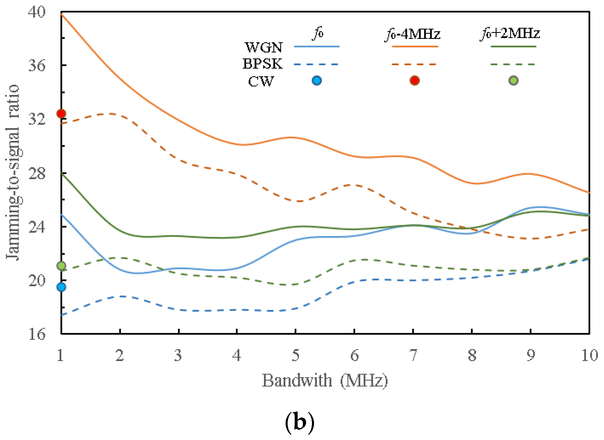 Electronics 12 01631 g002b Electronics 12 01631 g002b