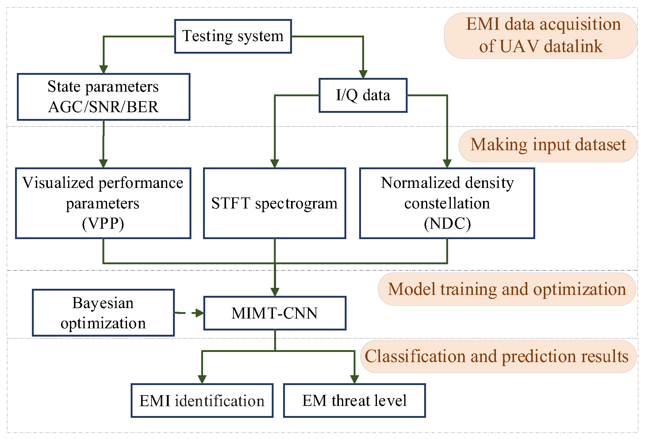 Electronics 12 01631 g003 Electronics 12 01631 g003