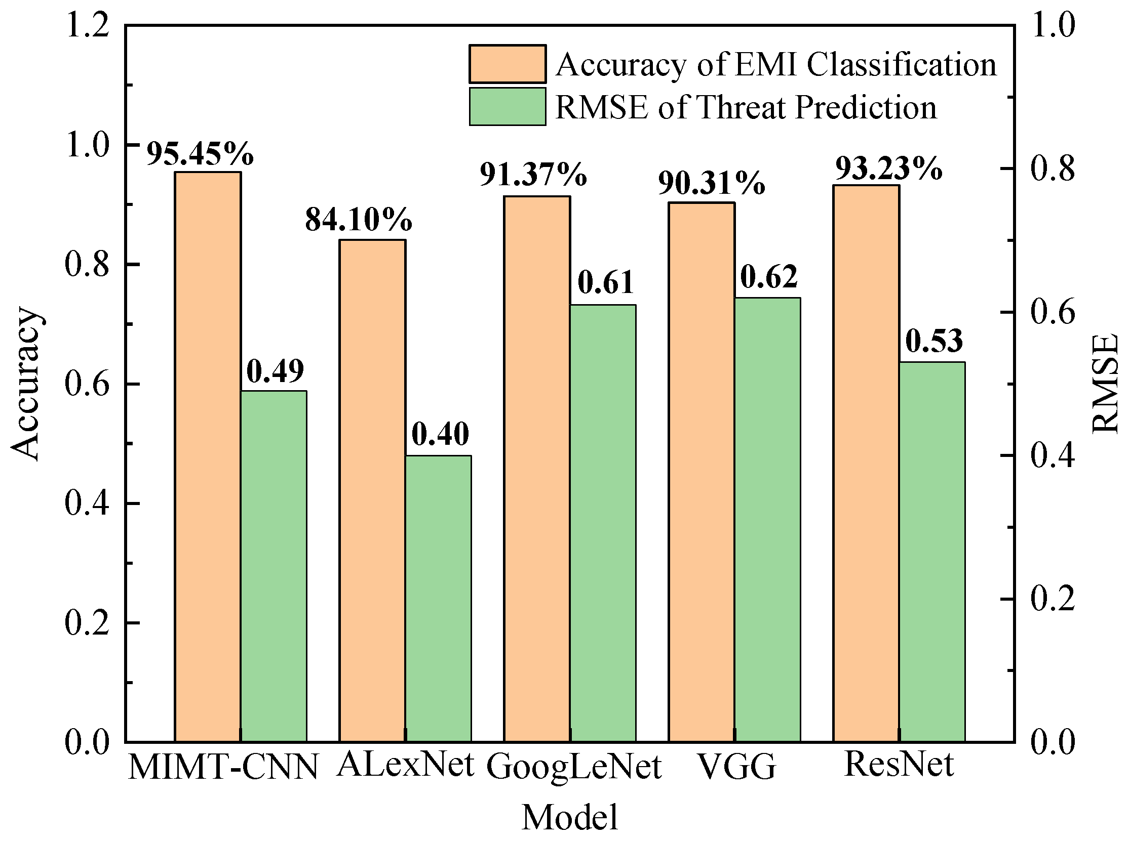 Electronics 12 01631 g010 Electronics 12 01631 g010